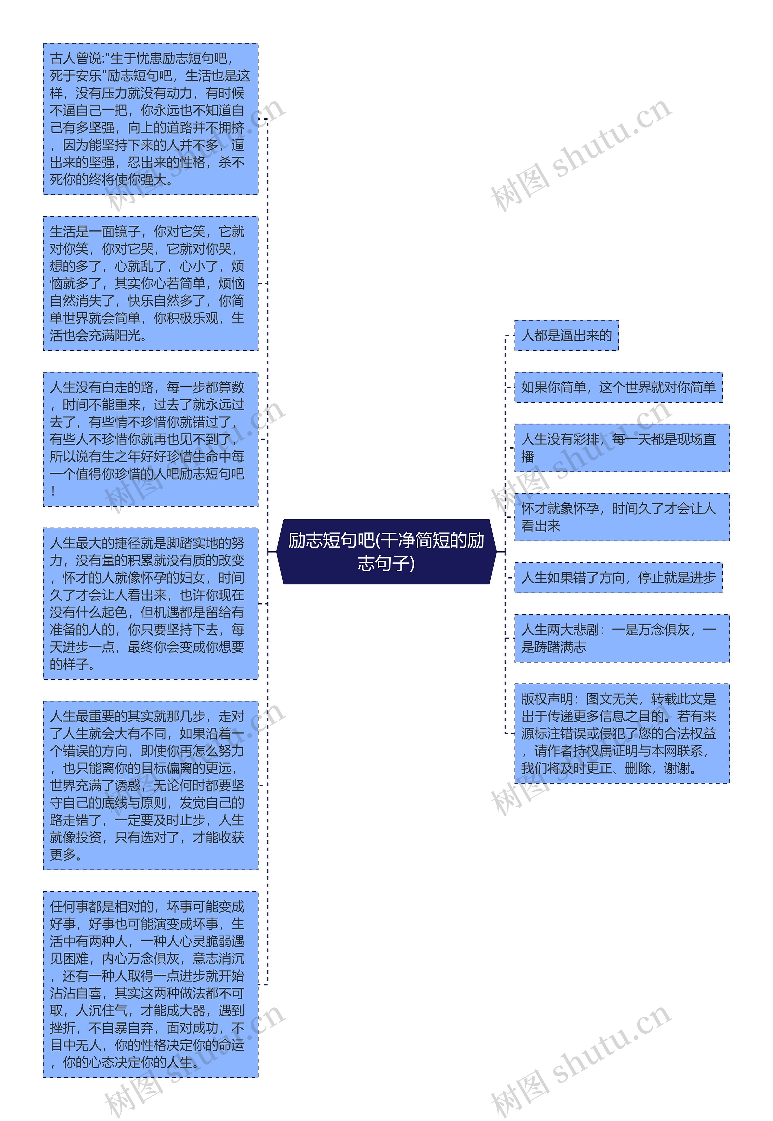 励志短句吧(干净简短的励志句子)