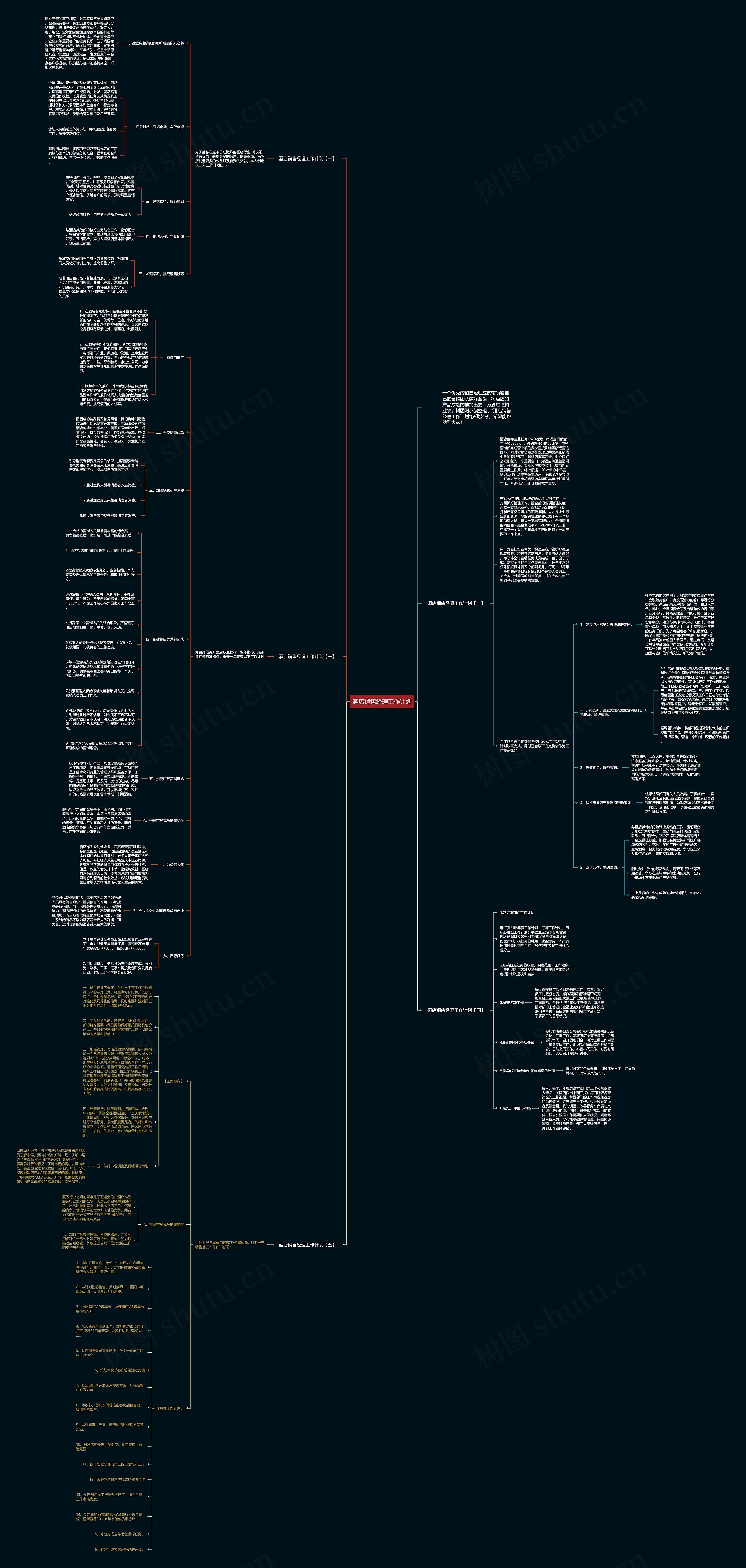 酒店销售经理工作计划思维导图