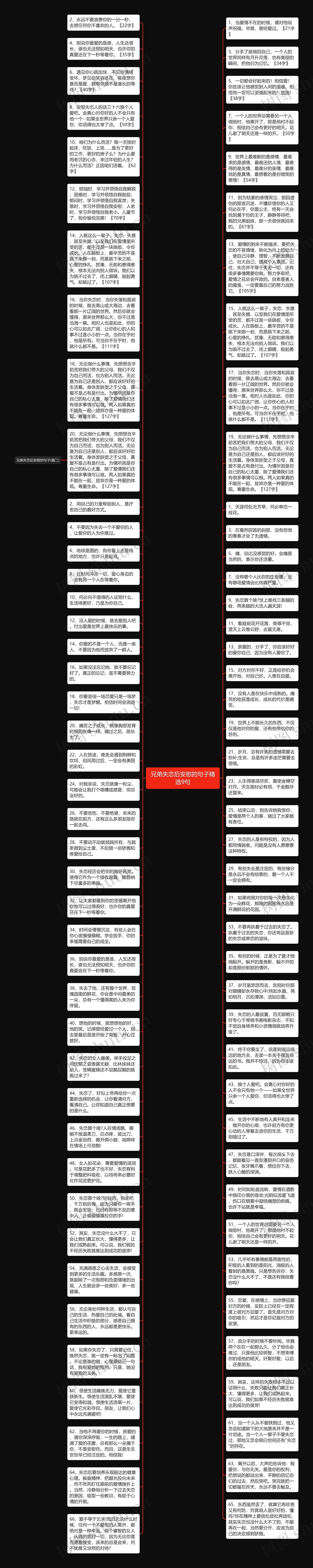 兄弟失恋后安慰的句子精选9句思维导图