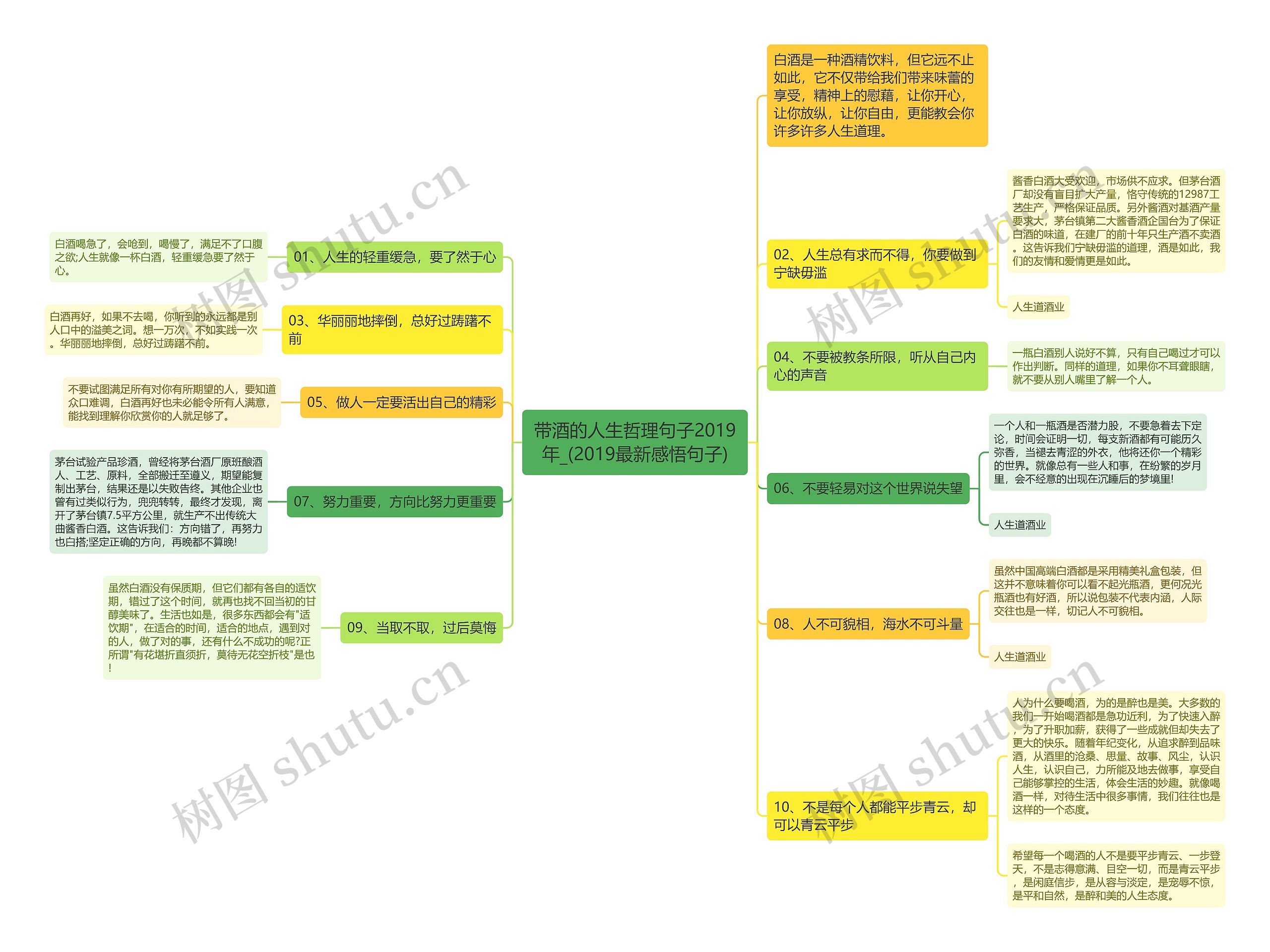 带酒的人生哲理句子2019年_(2019最新感悟句子)思维导图