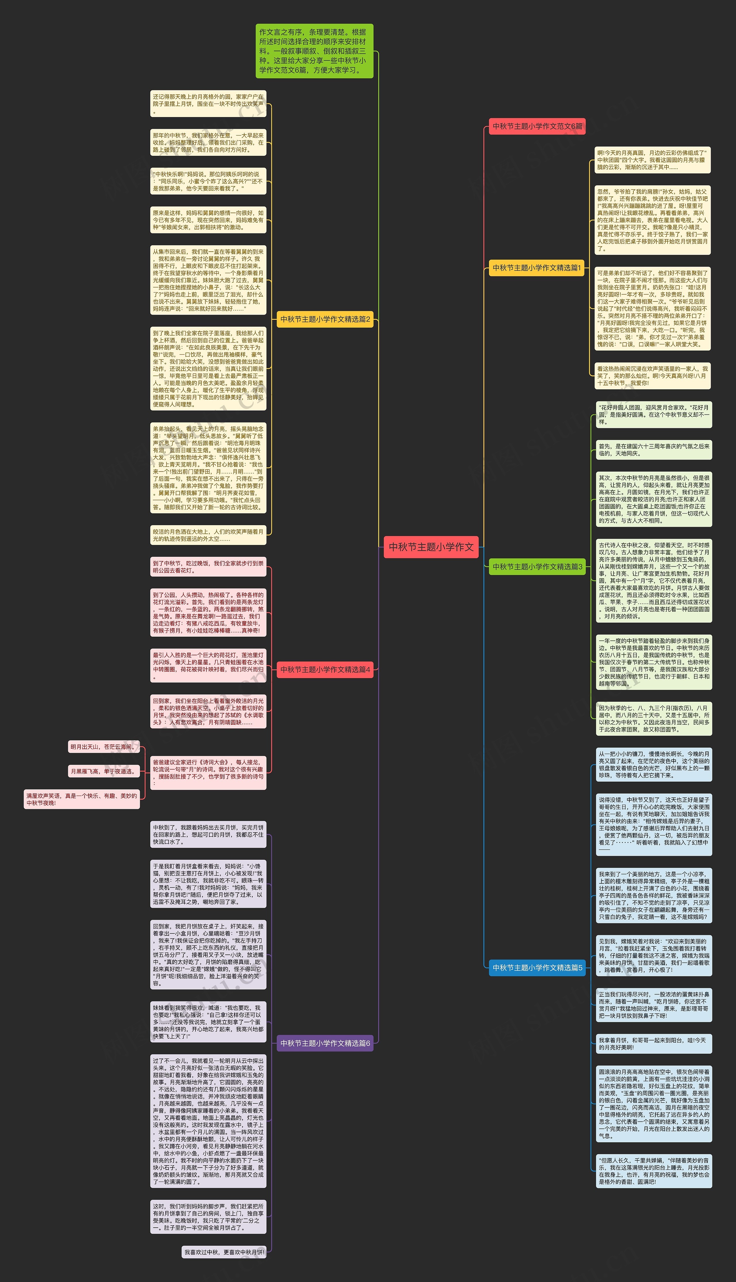 中秋节主题小学作文思维导图