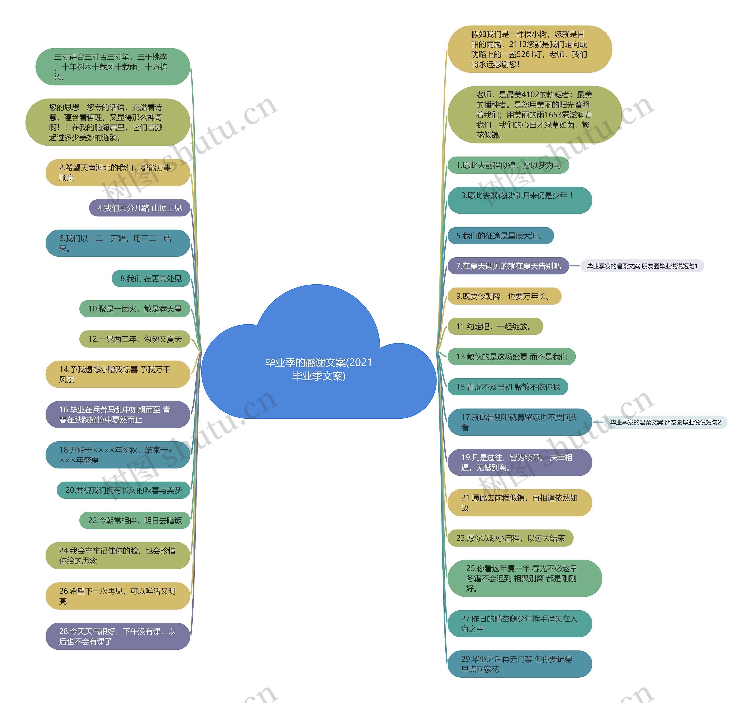 毕业季的感谢文案(2021毕业季文案)思维导图