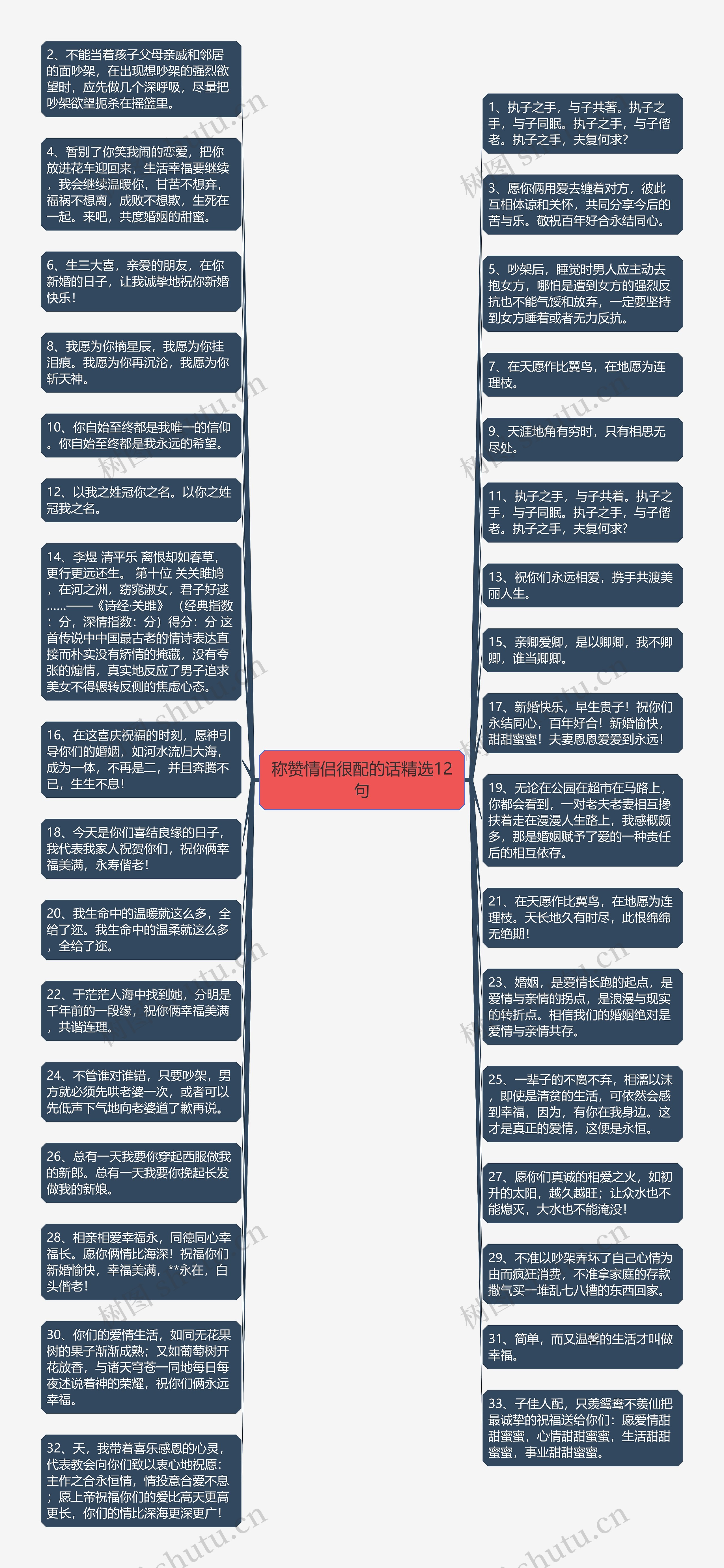 称赞情侣很配的话精选12句思维导图