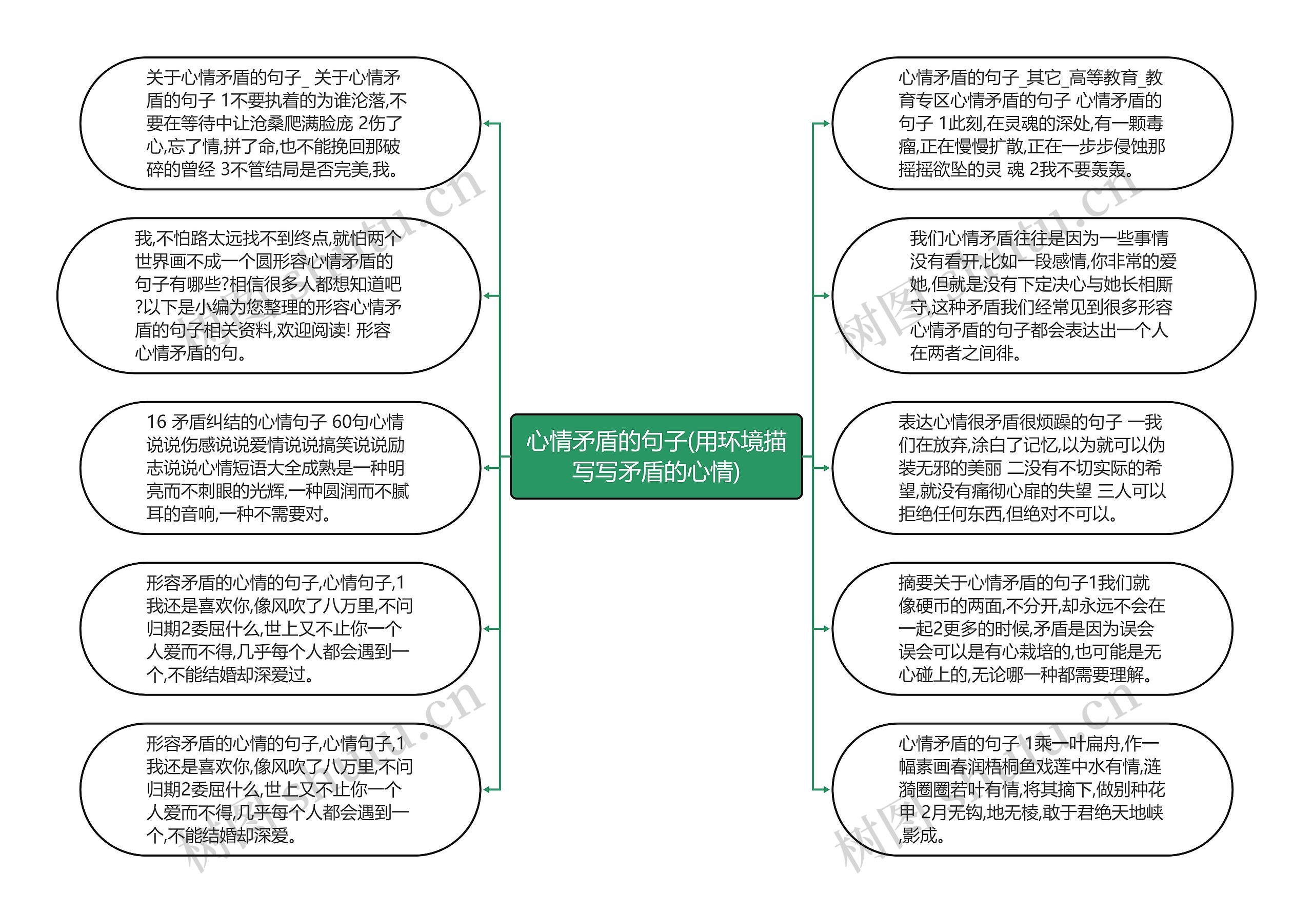 心情矛盾的句子(用环境描写写矛盾的心情)