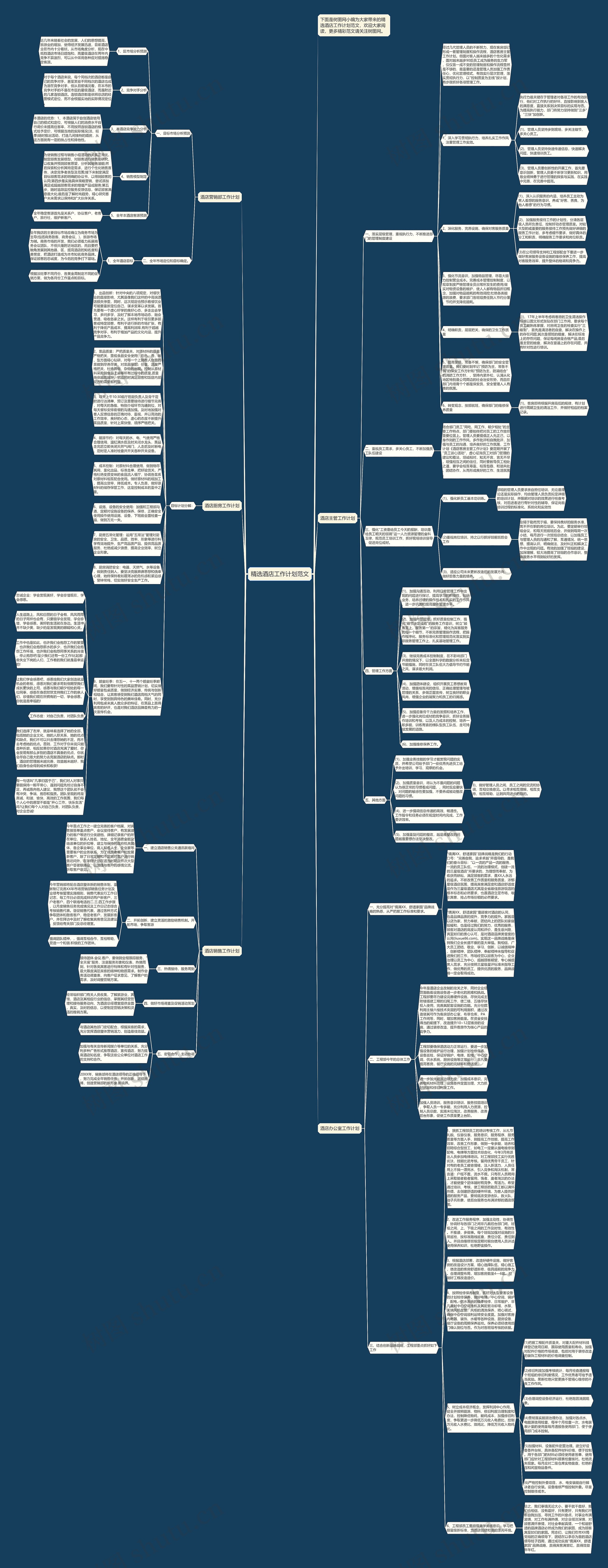 精选酒店工作计划范文思维导图