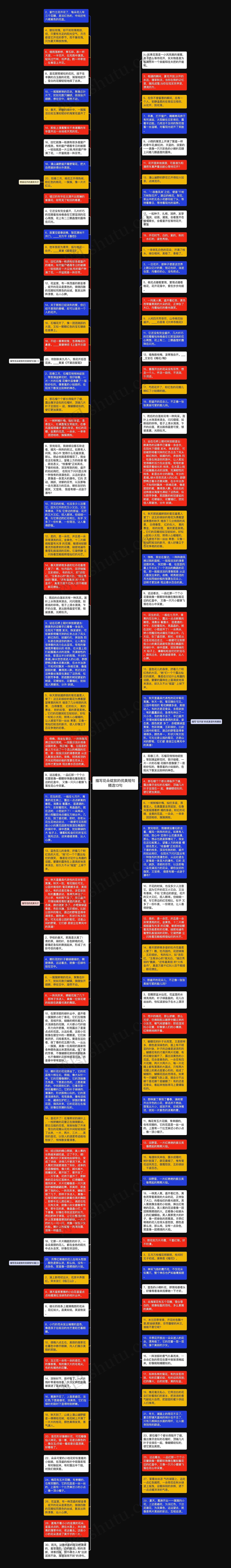 描写花朵绽放的优美短句精选13句思维导图