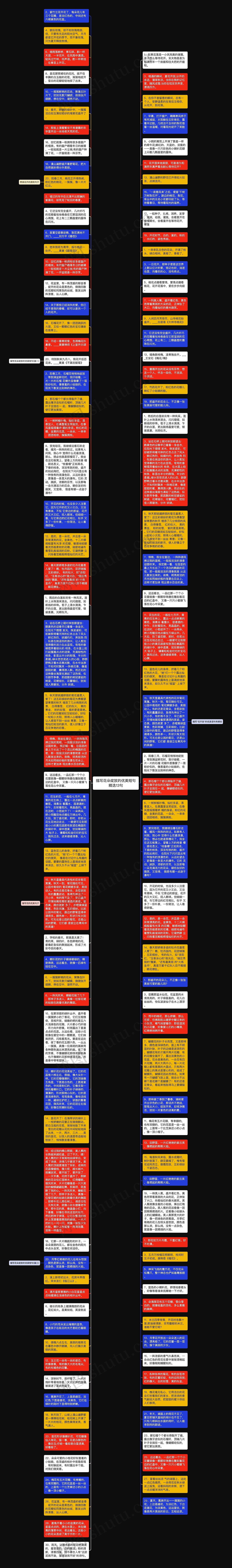 描写花朵绽放的优美短句精选13句思维导图高清图 描写花朵绽放的优美短句精选13句思维导图