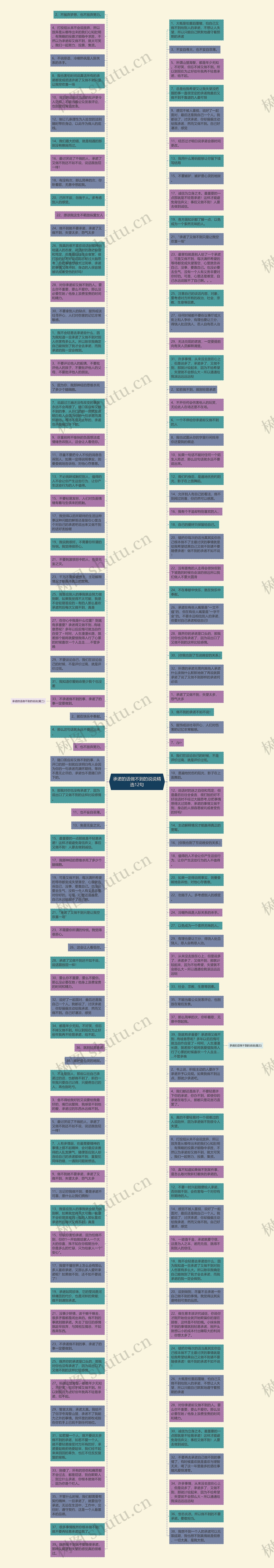 承诺的话做不到的说说精选12句思维导图