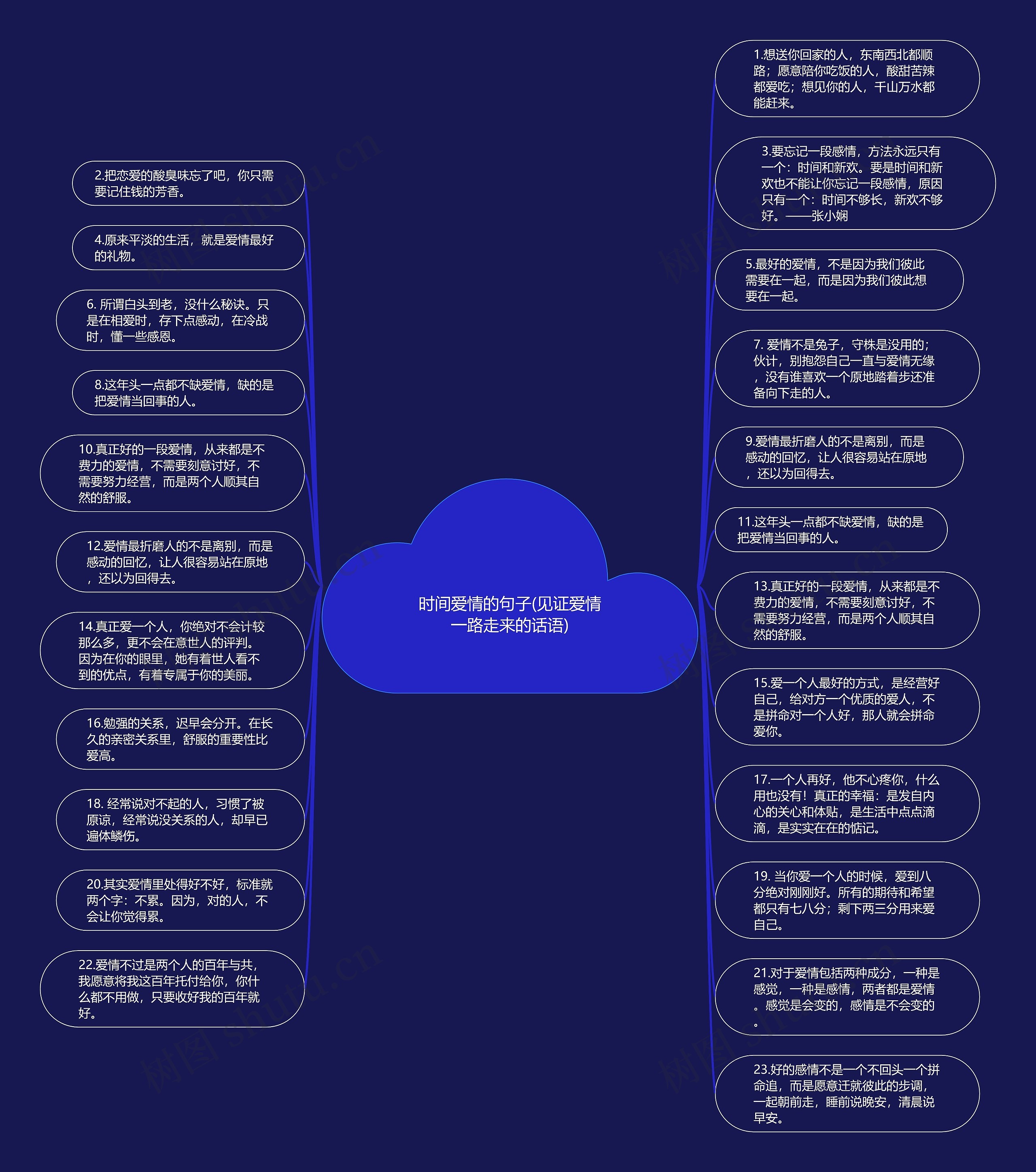 时间爱情的句子(见证爱情一路走来的话语)