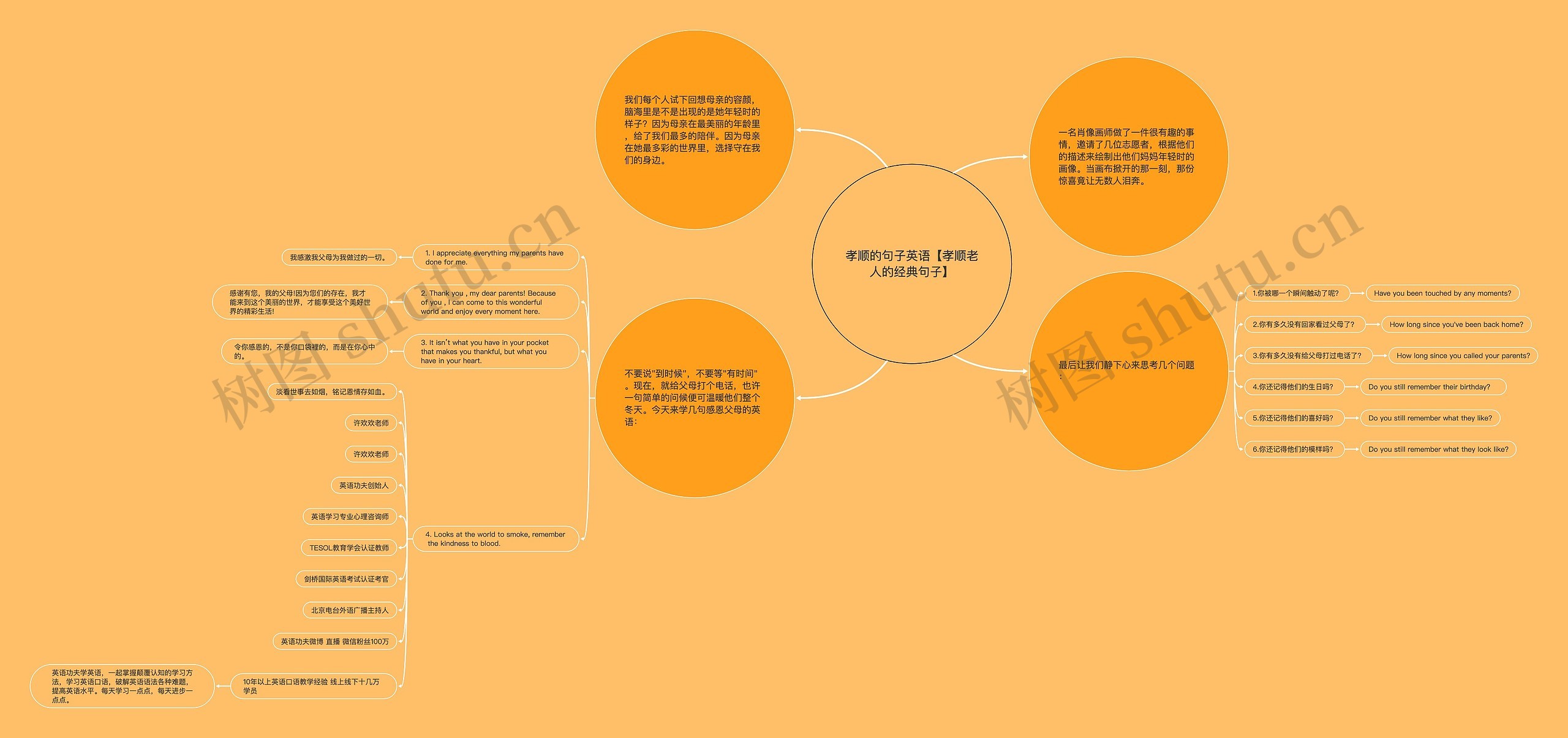 孝顺的句子英语【孝顺老人的经典句子】