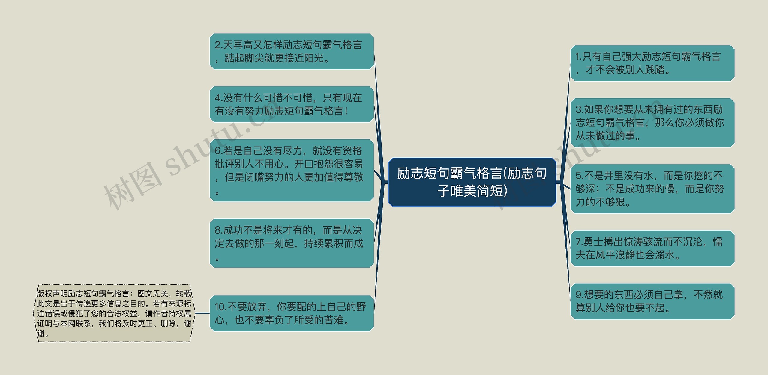 励志短句霸气格言(励志句子唯美简短)思维导图