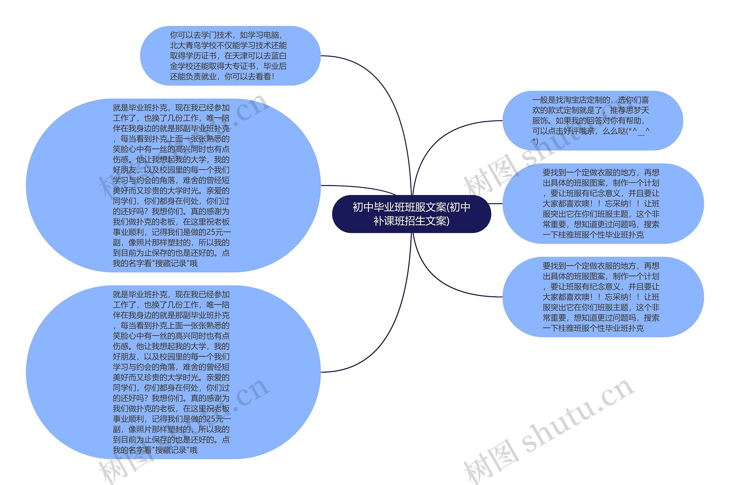 初中毕业班班服文案(初中补课班招生文案)思维导图