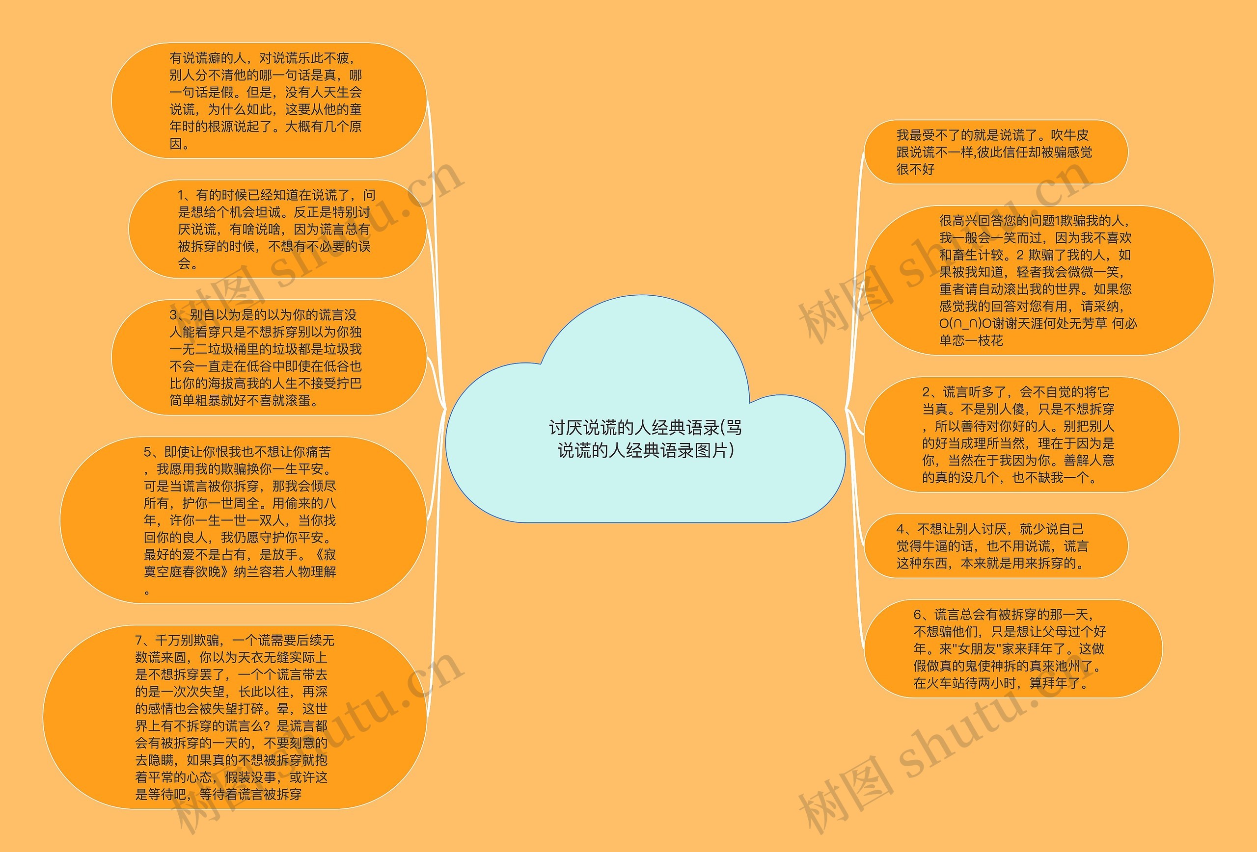 讨厌说谎的人经典语录(骂说谎的人经典语录图片)思维导图