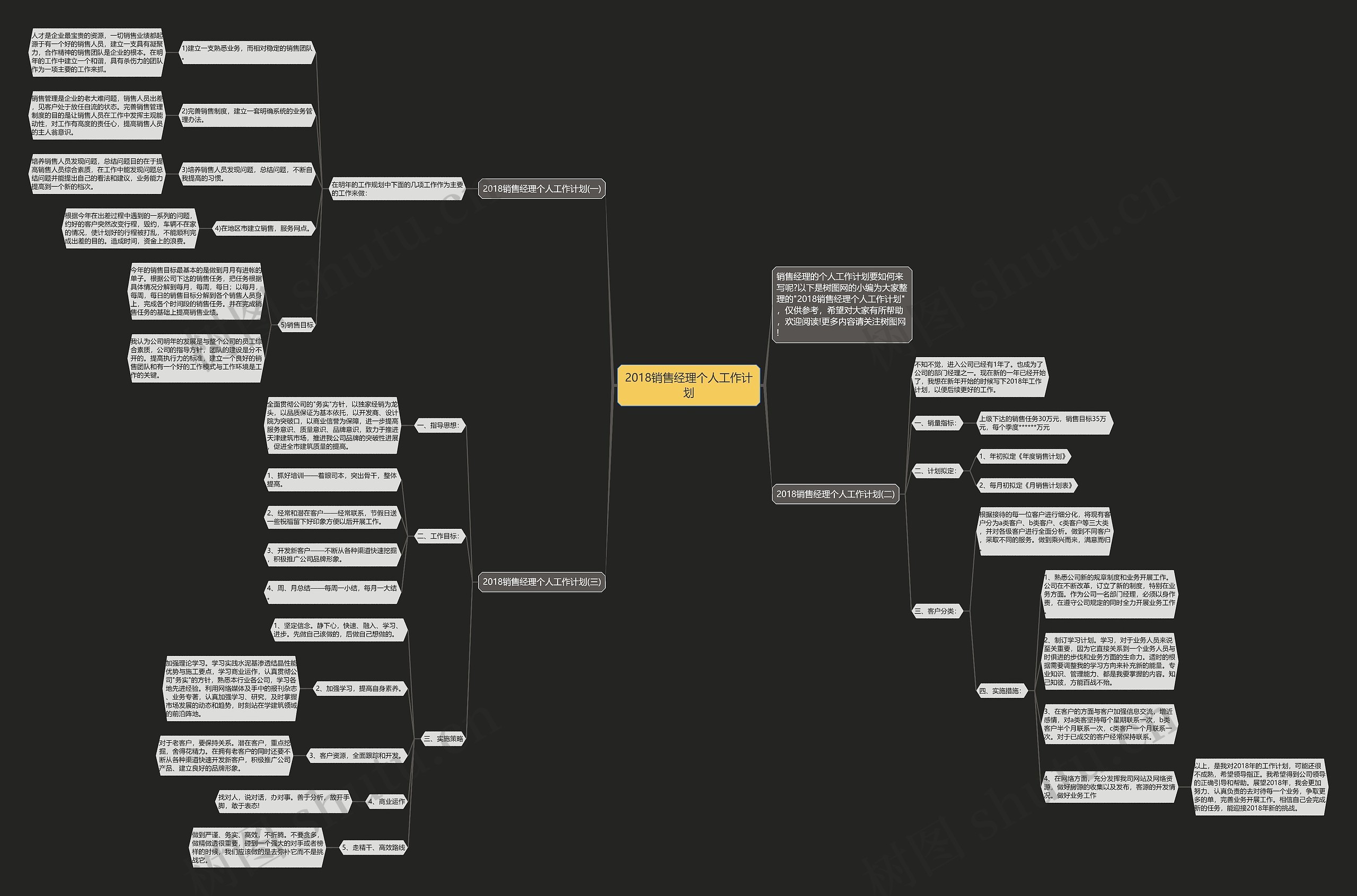 2018销售经理个人工作计划思维导图