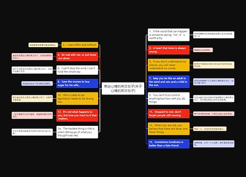 表达心情的英文句子(关于心情的英文句子)