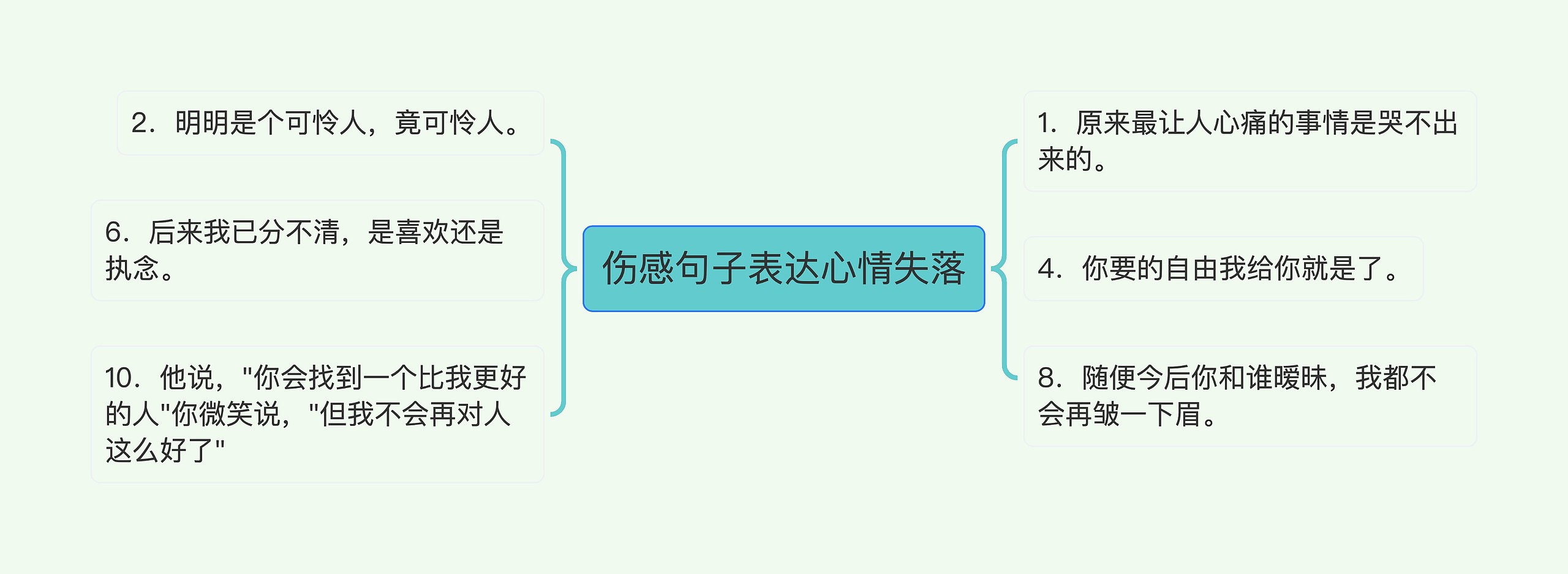 伤感句子表达心情失落思维导图