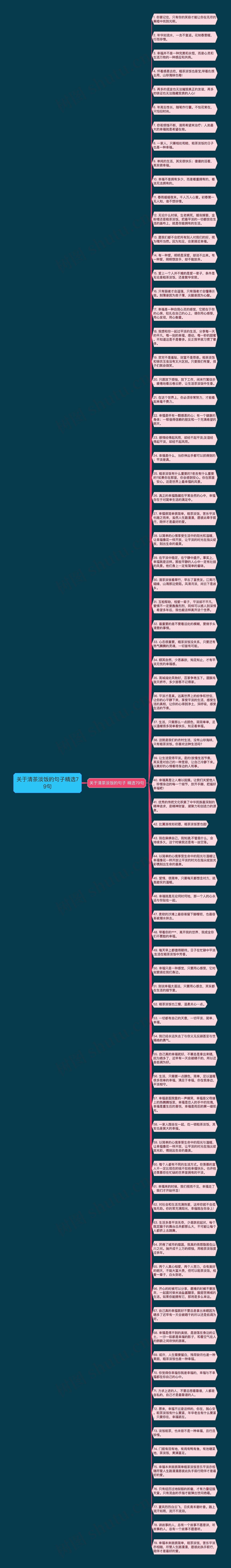 关于清茶淡饭的句子精选79句