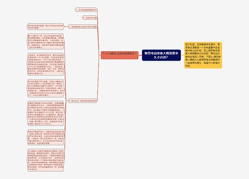 雅思考试准备大概需要多久才合适？