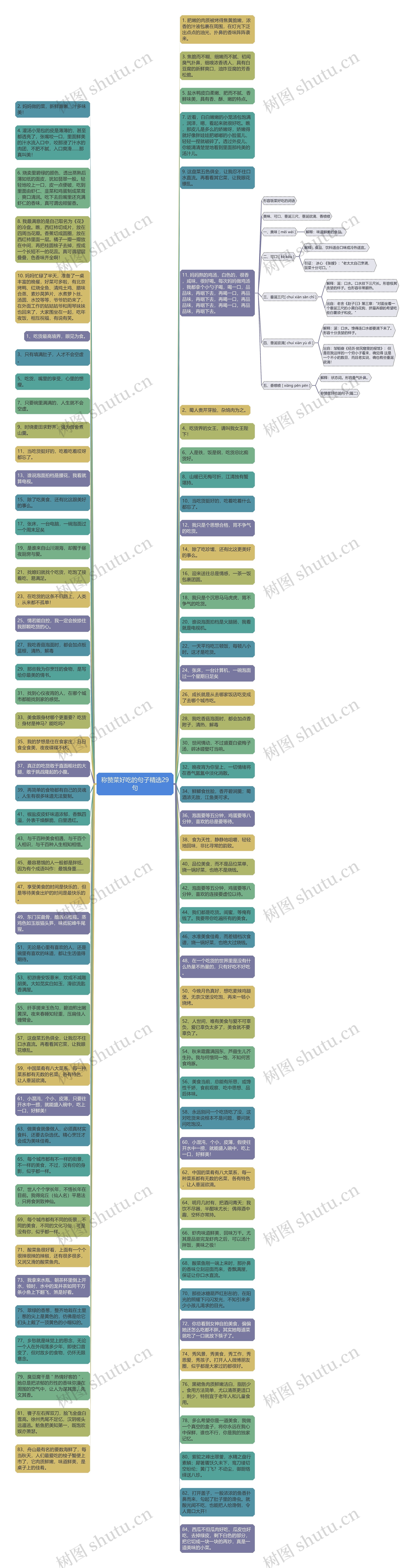 称赞菜好吃的句子精选29句思维导图