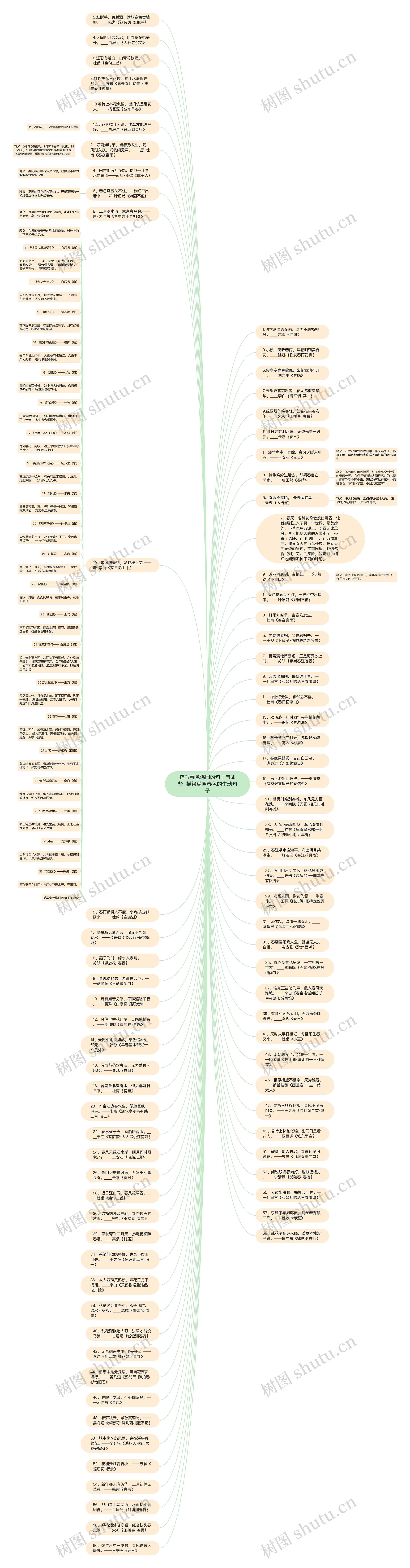 描写春色满园的句子有哪些  描绘满园春色的生动句子思维导图