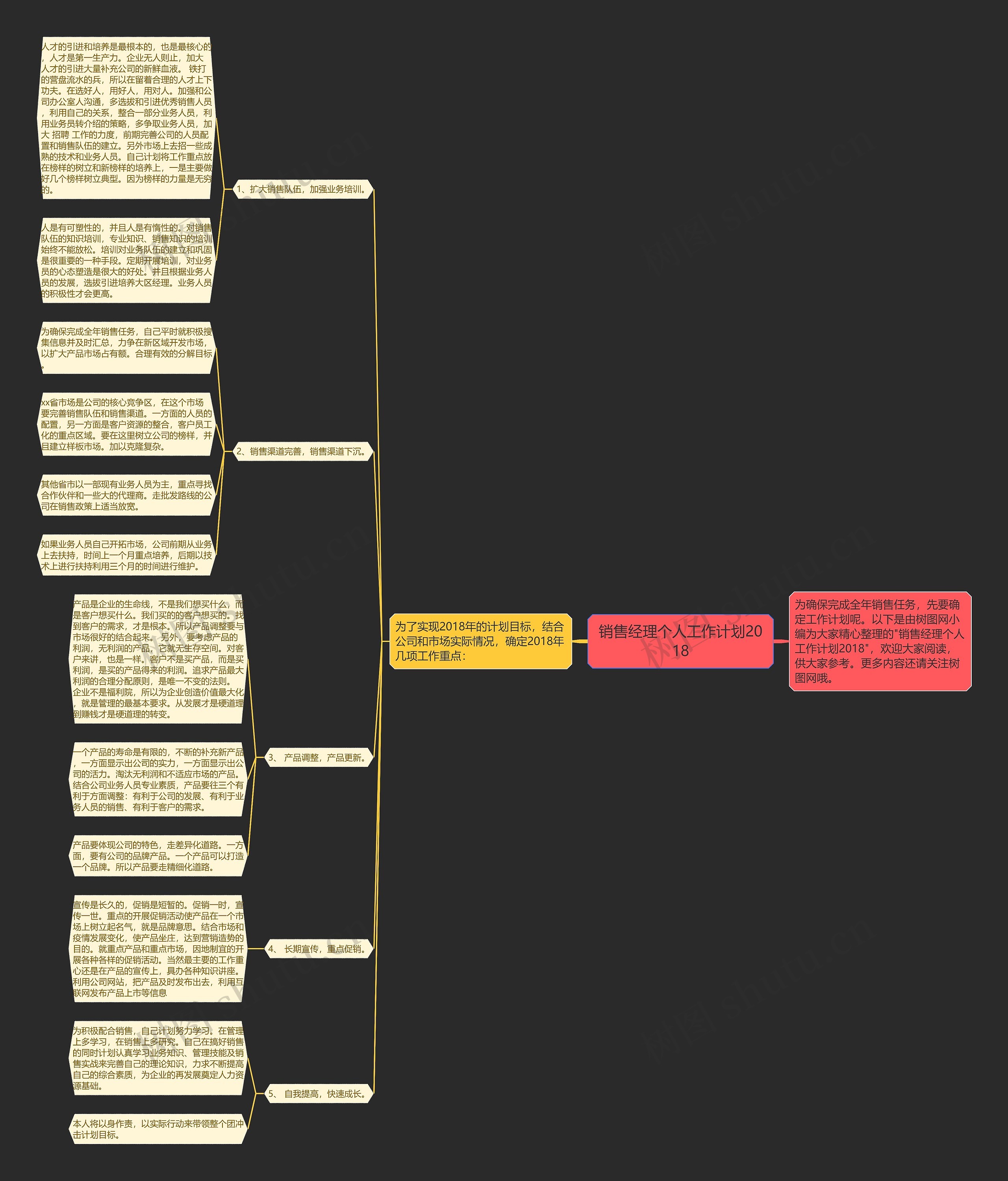 销售经理个人工作计划2018思维导图
