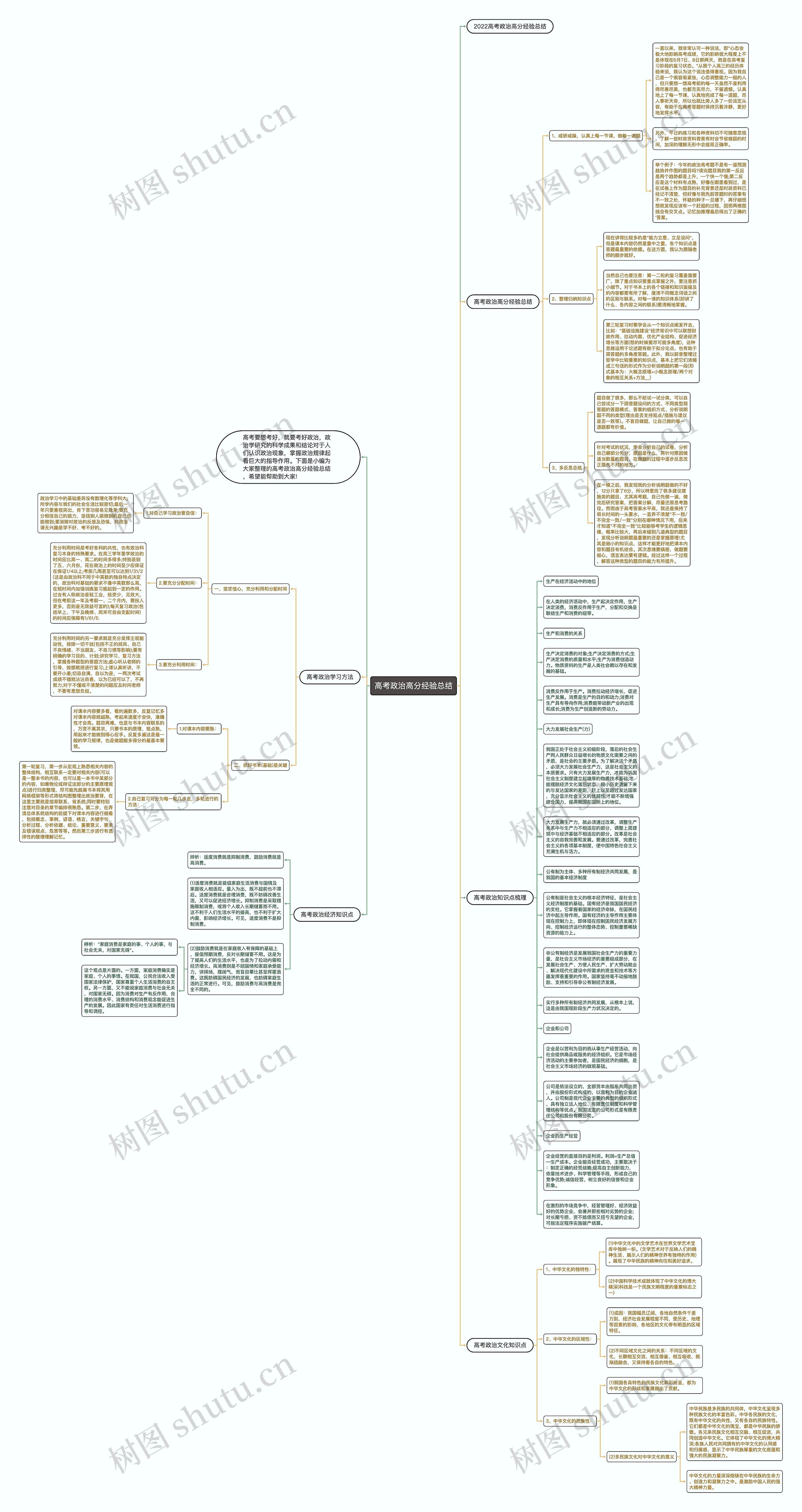 高考政治高分经验总结思维导图高清图 高考政治高分经验总结思维导图