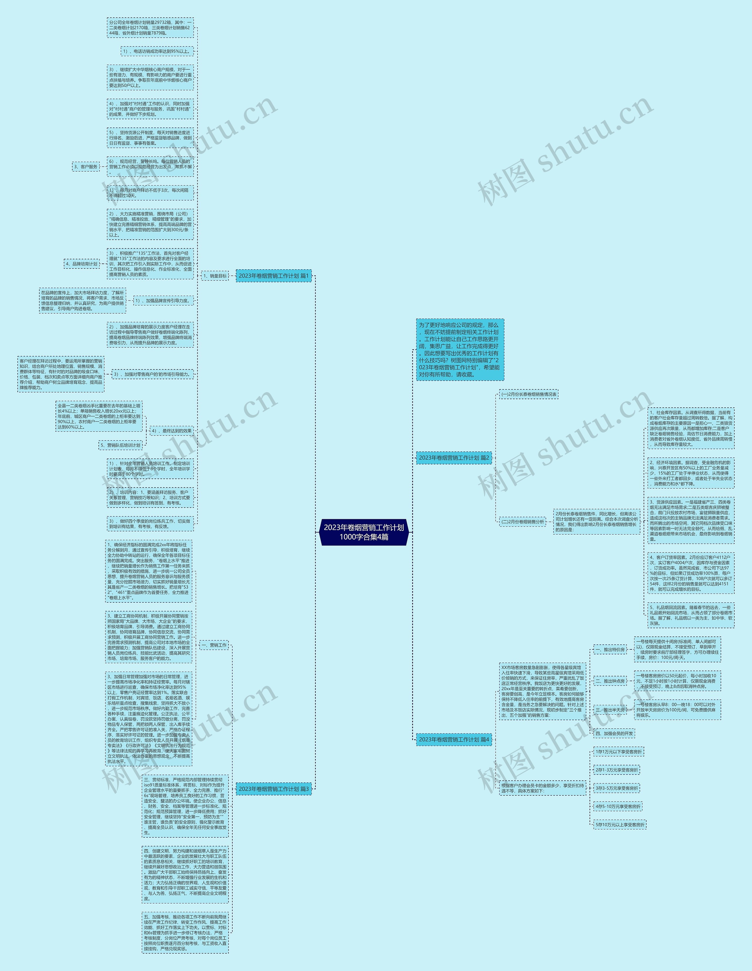 2023年卷烟营销工作计划1000字合集4篇思维导图