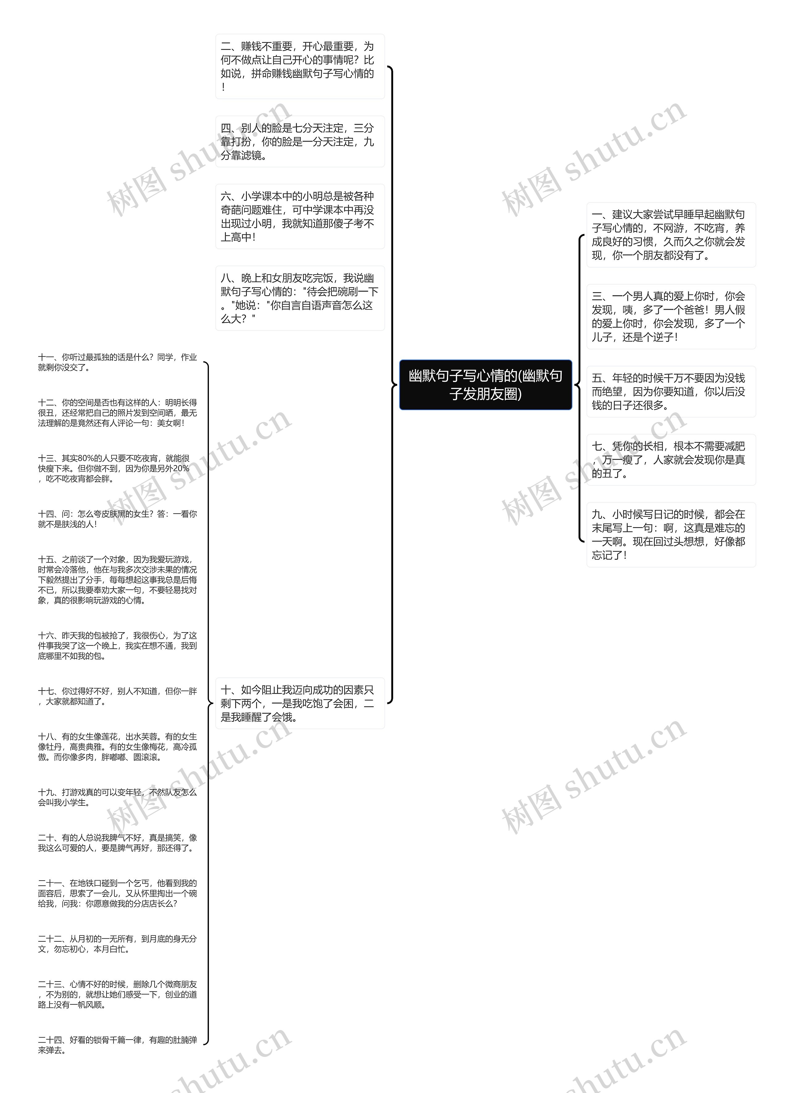 幽默句子写心情的(幽默句子发朋友圈)思维导图