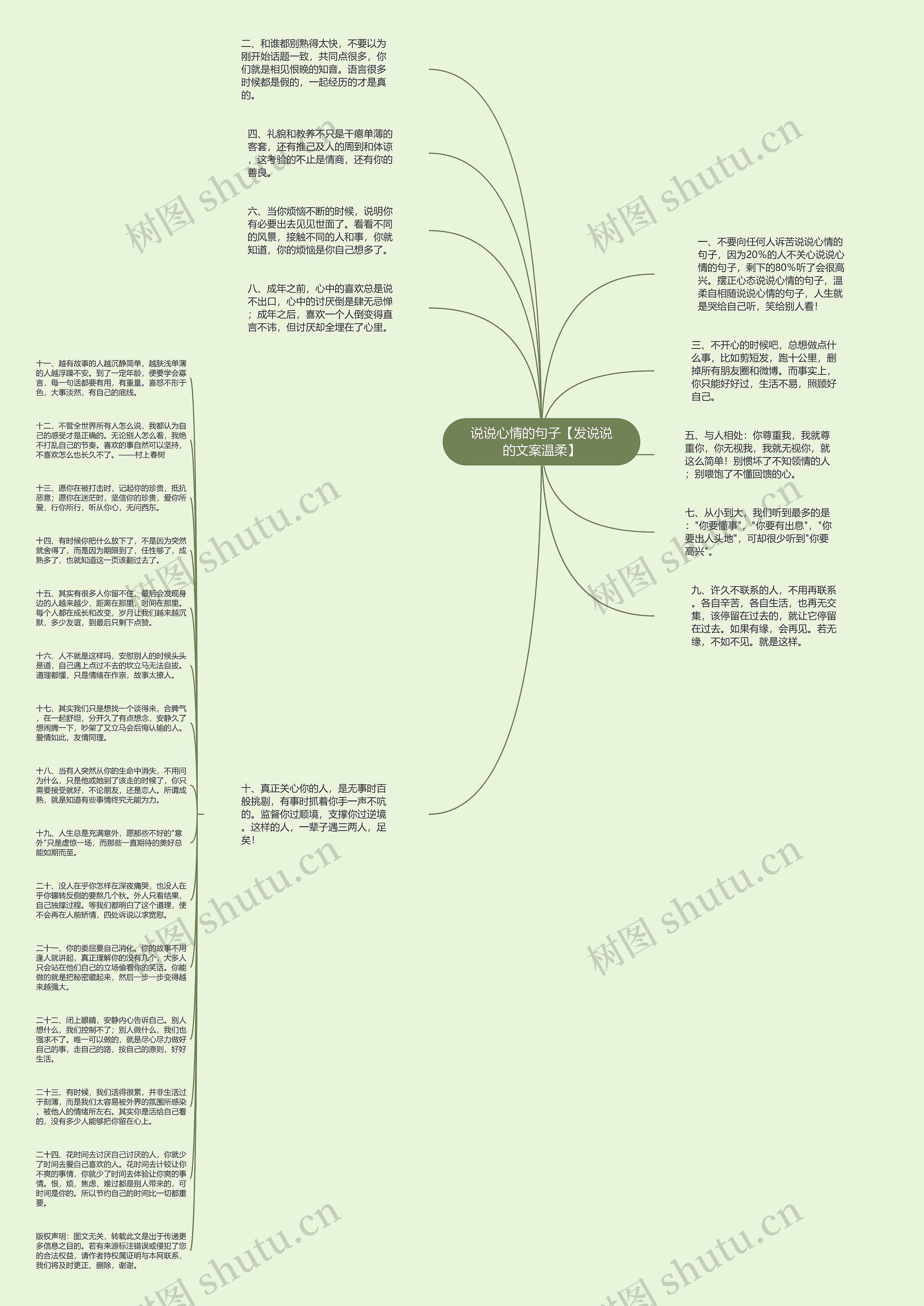说说心情的句子【发说说的文案温柔】思维导图