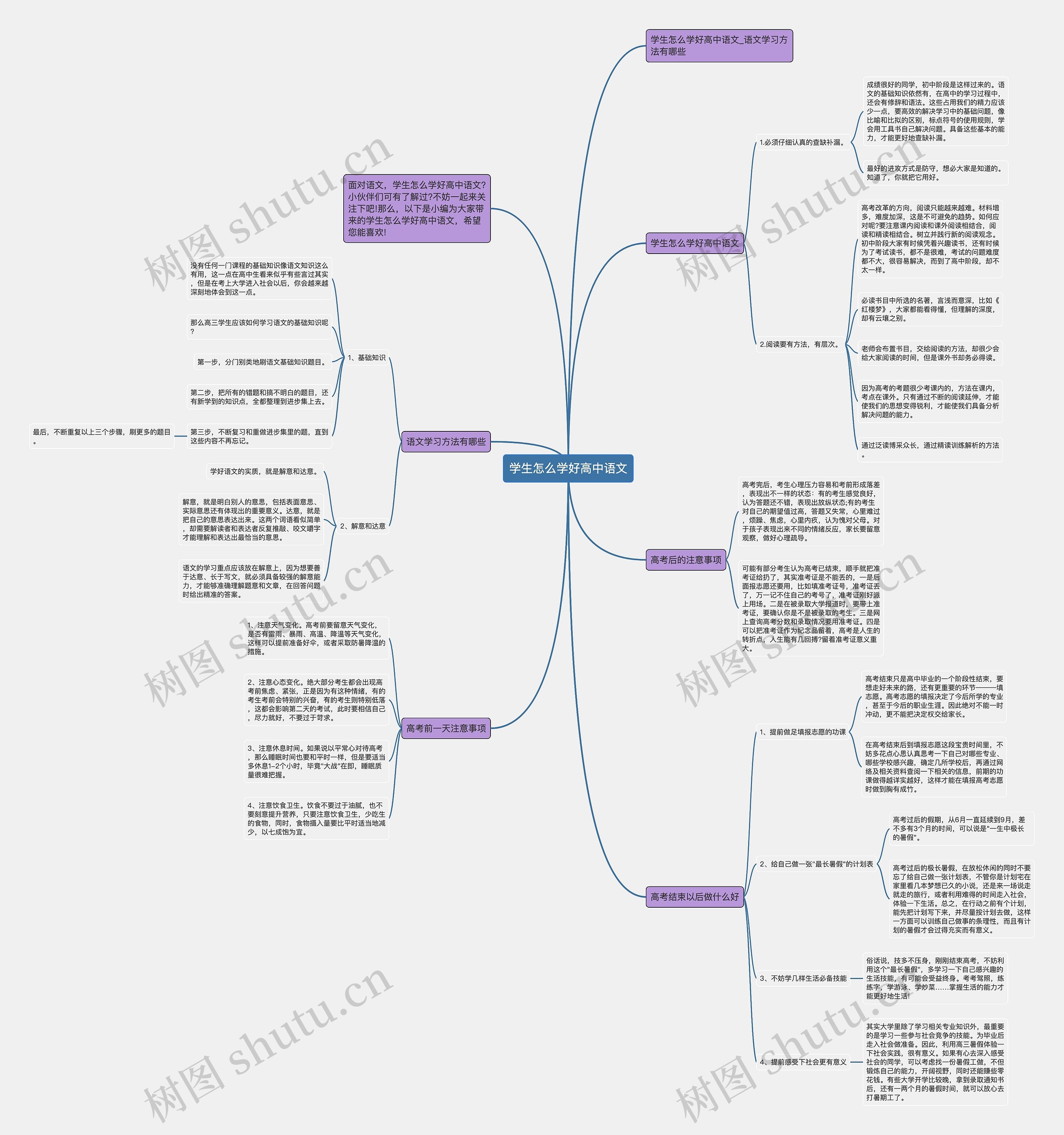 学生怎么学好高中语文思维导图