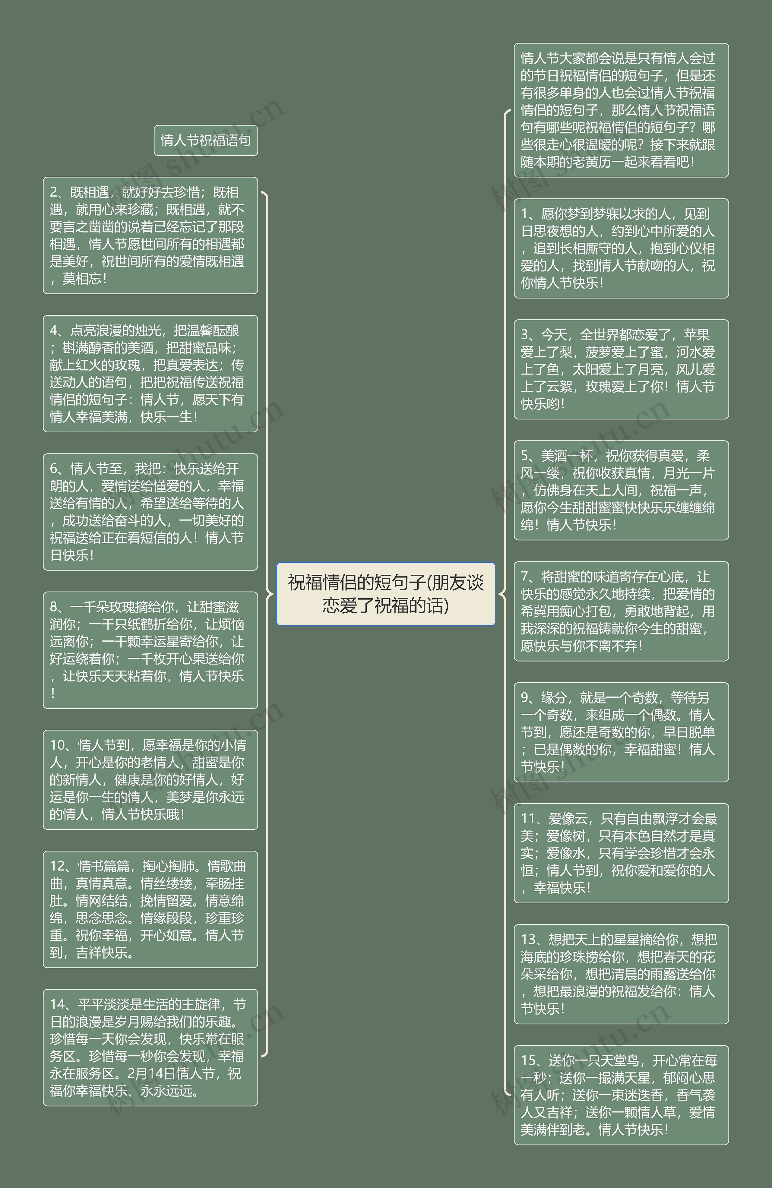 祝福情侣的短句子(朋友谈恋爱了祝福的话)