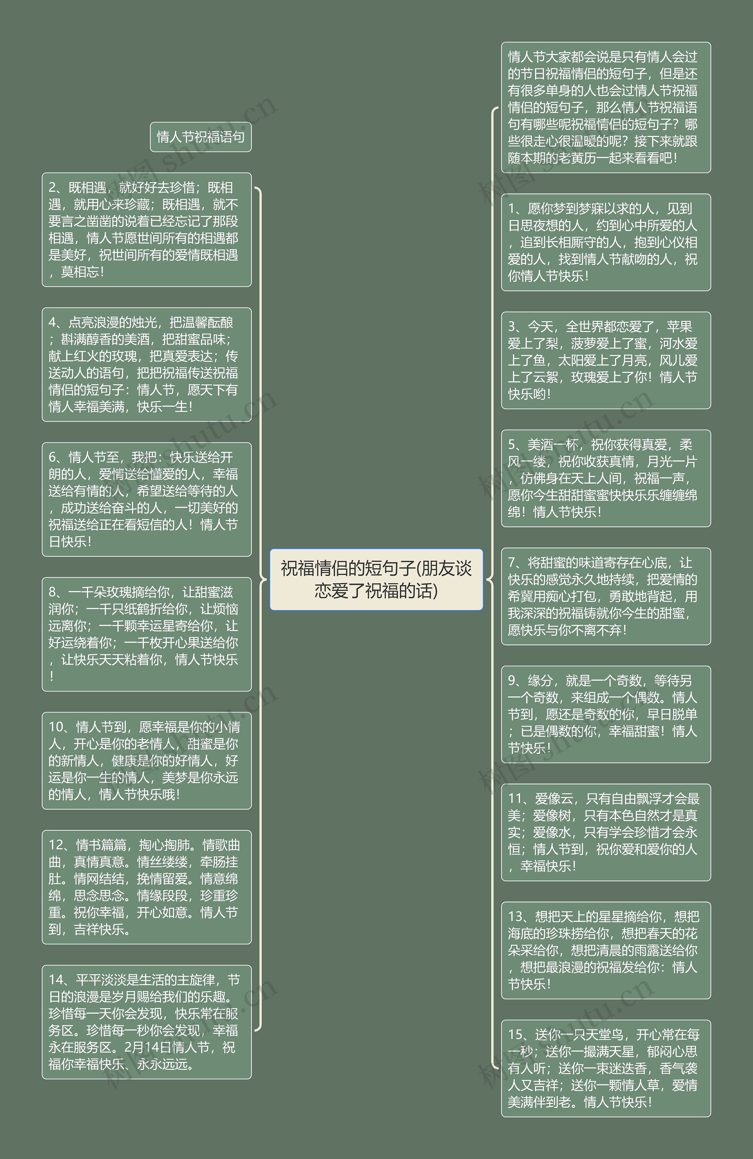 祝福情侣的短句子(朋友谈恋爱了祝福的话)思维导图