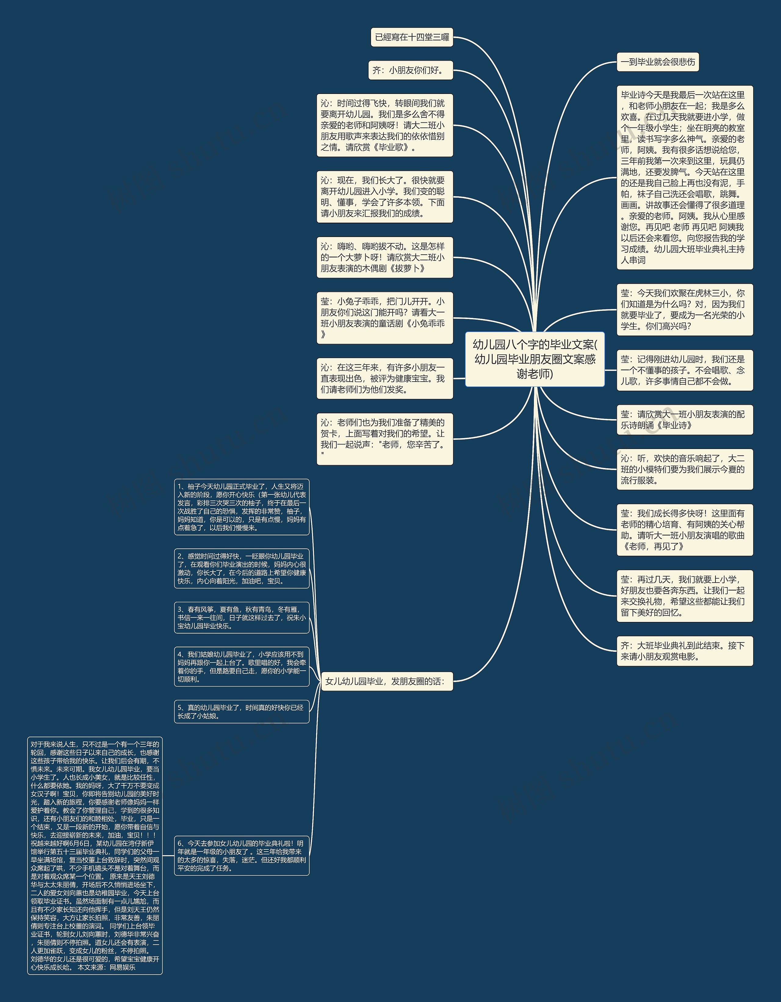 幼儿园八个字的毕业文案(幼儿园毕业朋友圈文案感谢老师)思维导图