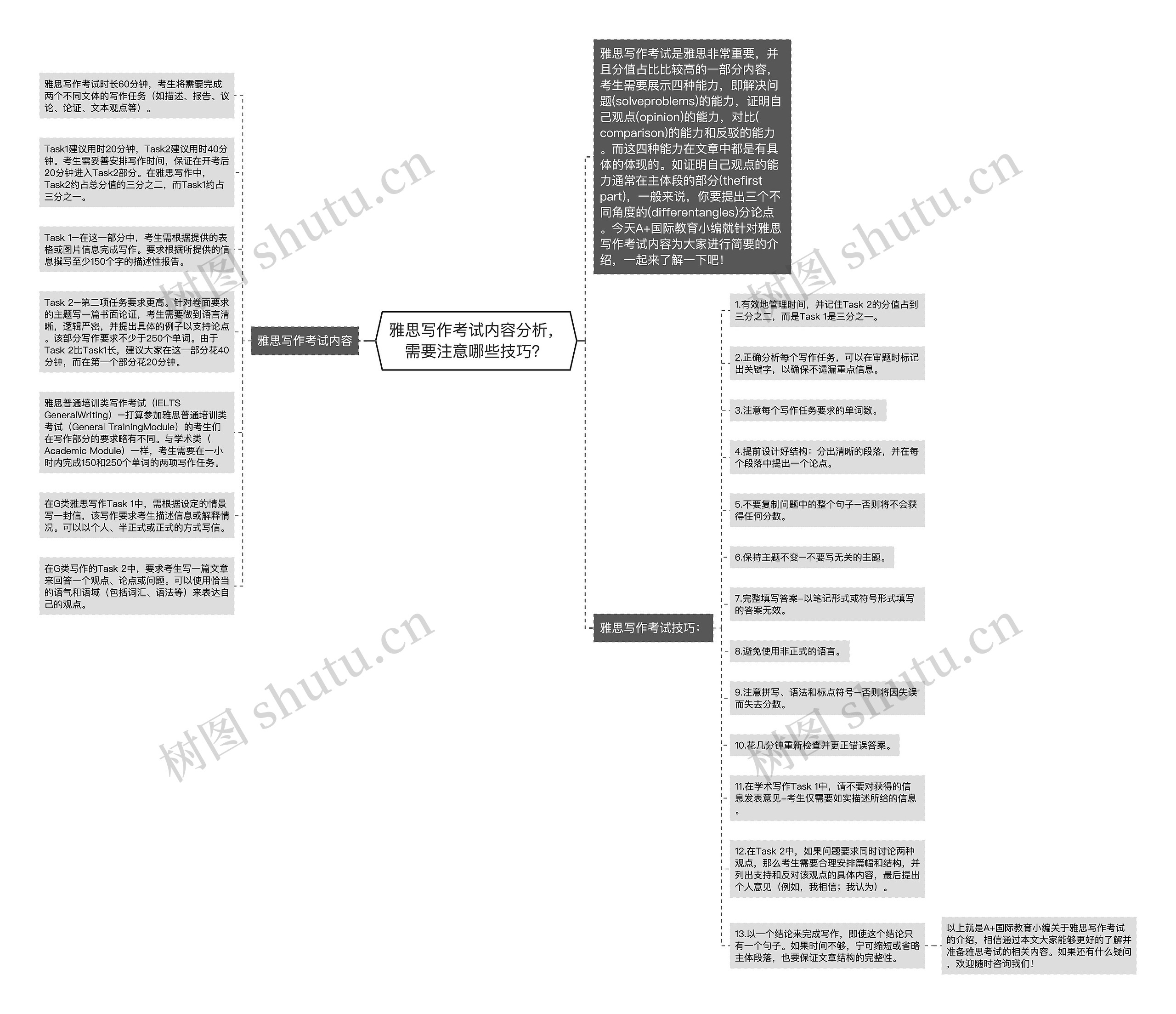 雅思写作考试内容分析，需要注意哪些技巧？