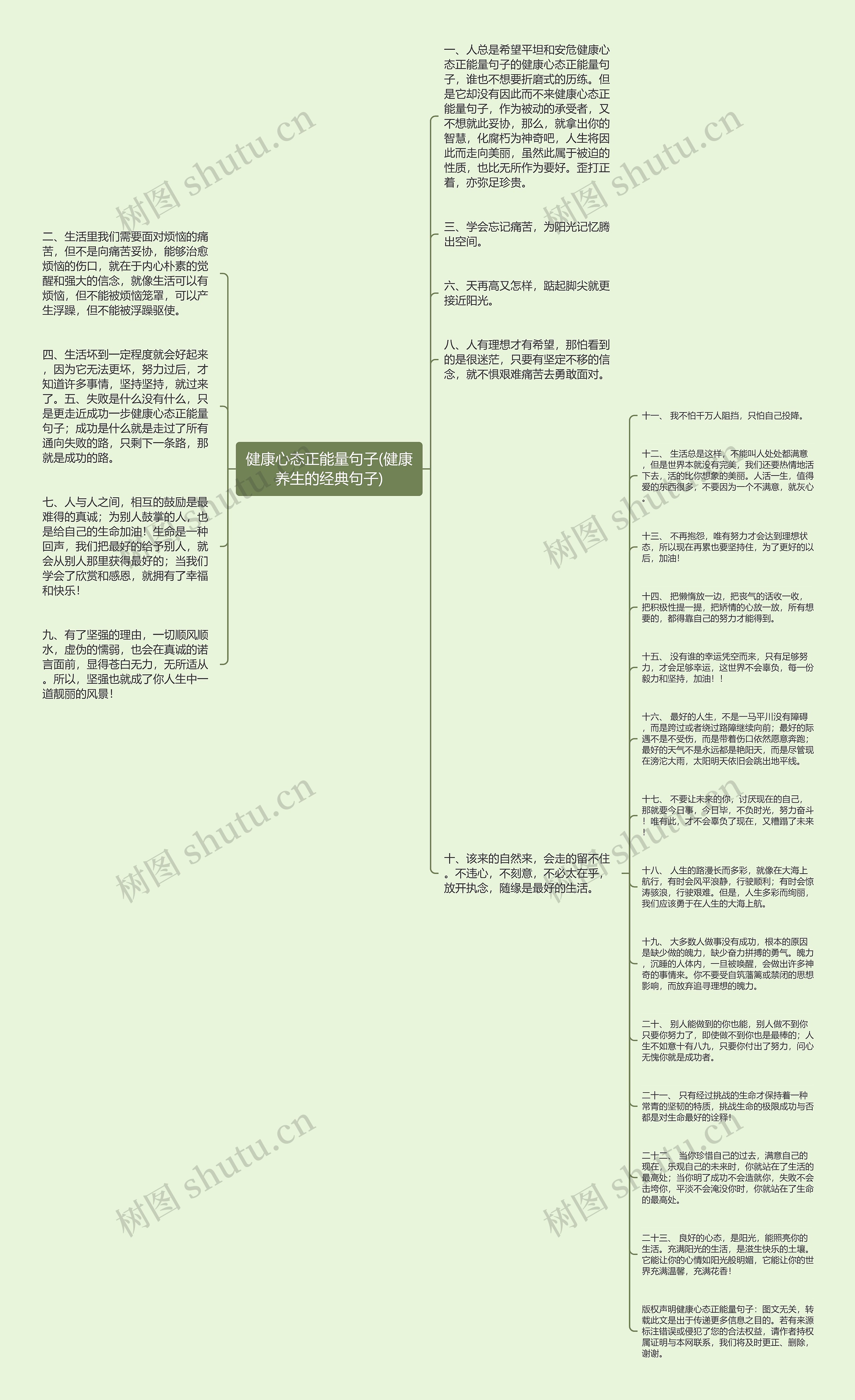 健康心态正能量句子(健康养生的经典句子)思维导图