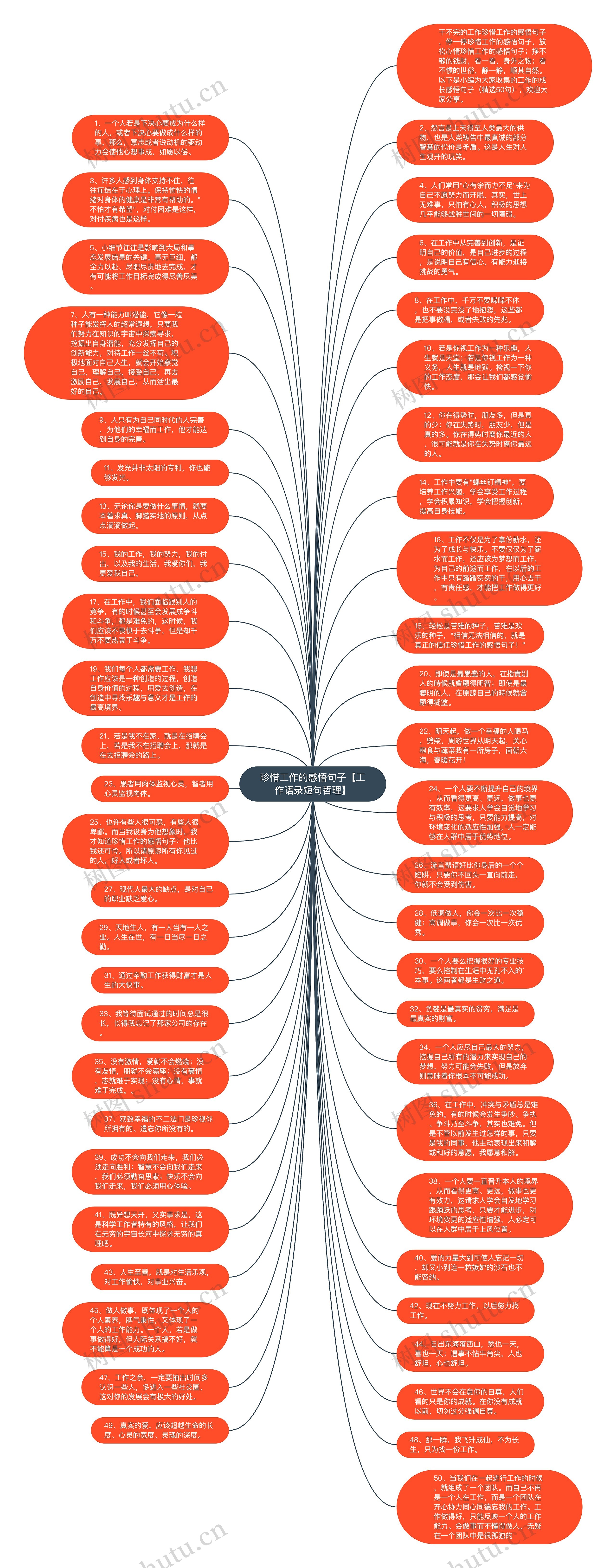 珍惜工作的感悟句子【工作语录短句哲理】思维导图