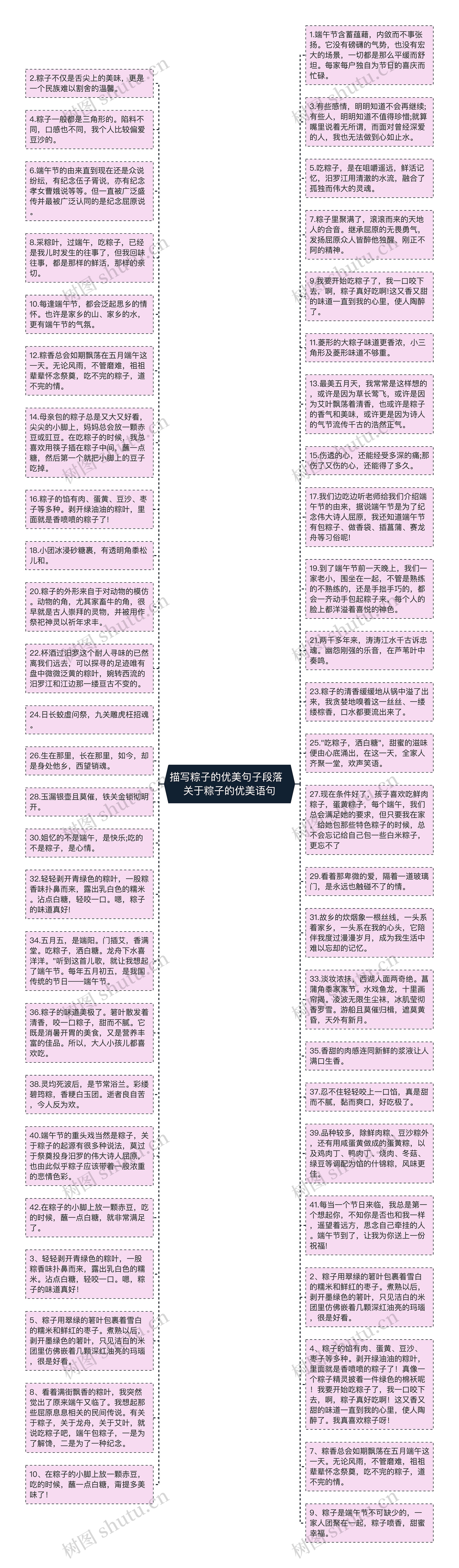 描写粽子的优美句子段落  关于粽子的优美语句思维导图