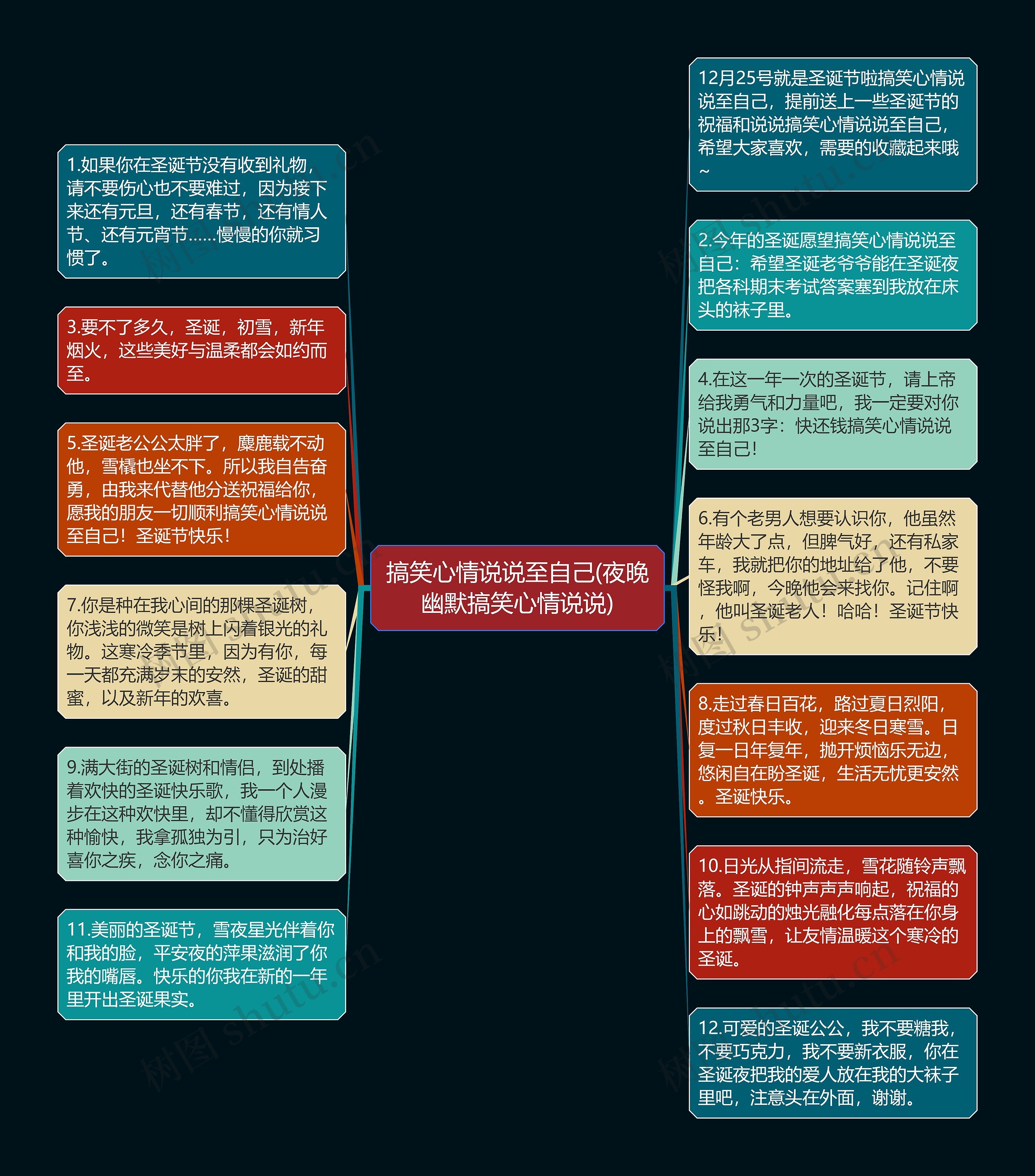 搞笑心情说说至自己(夜晚幽默搞笑心情说说)思维导图