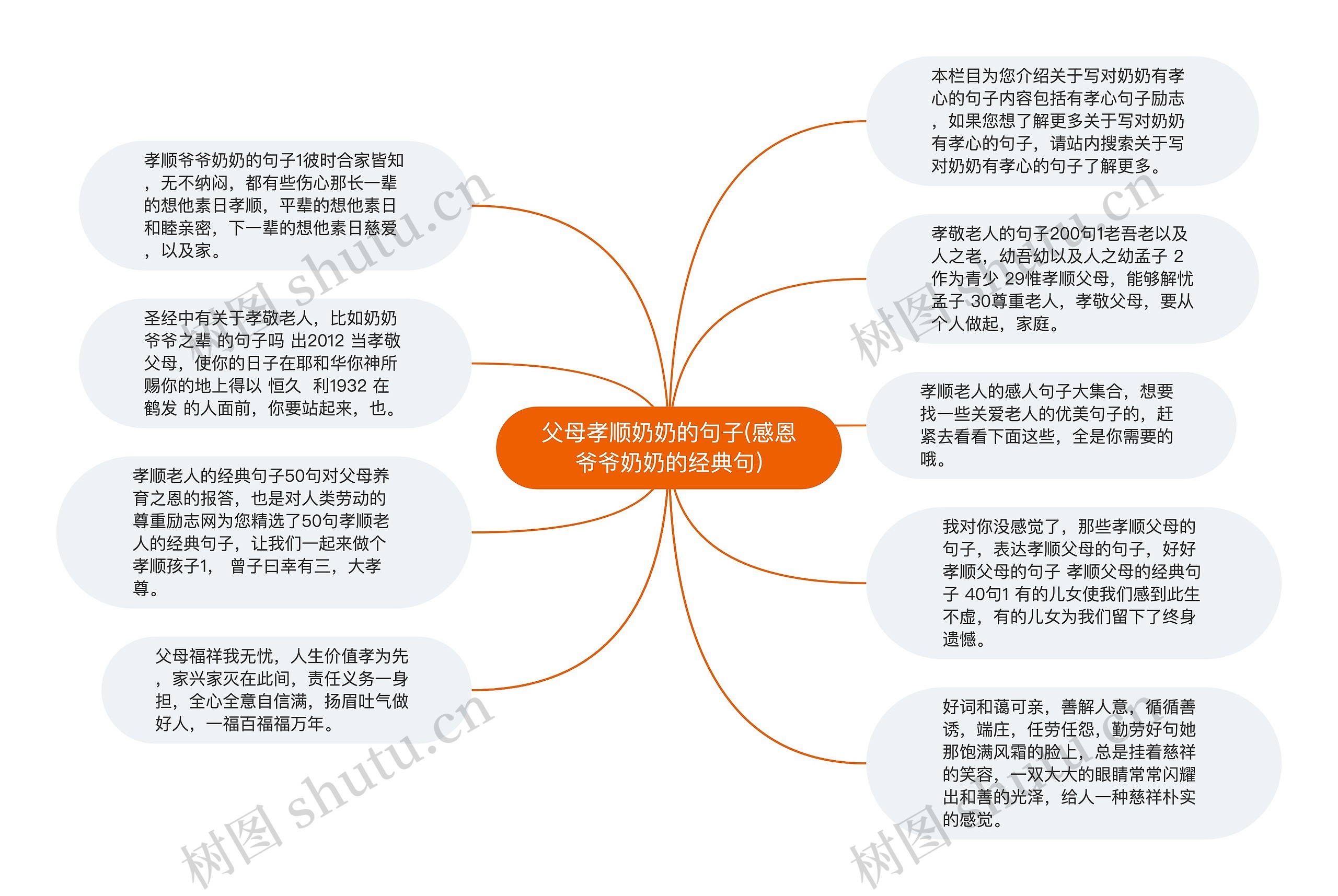 父母孝顺奶奶的句子(感恩爷爷奶奶的经典句)思维导图