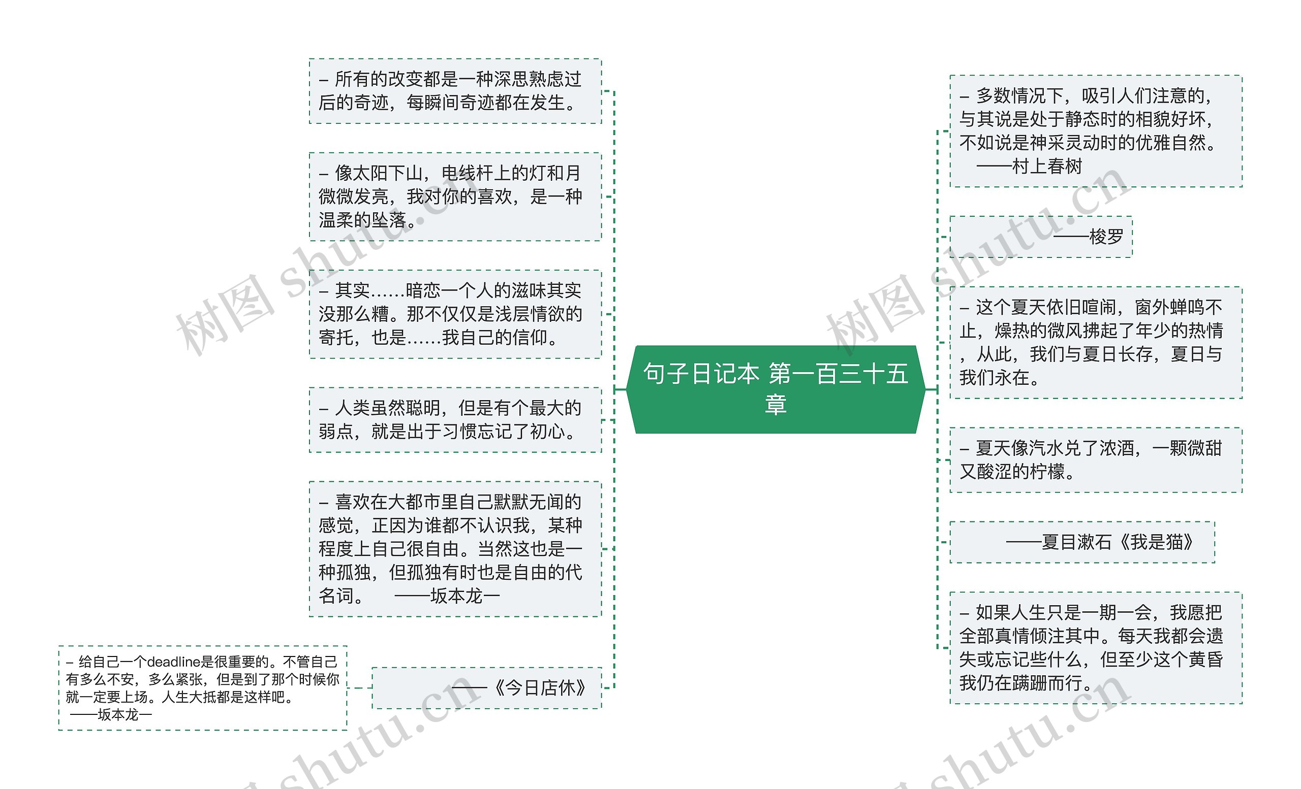 句子日记本 第一百三十五章