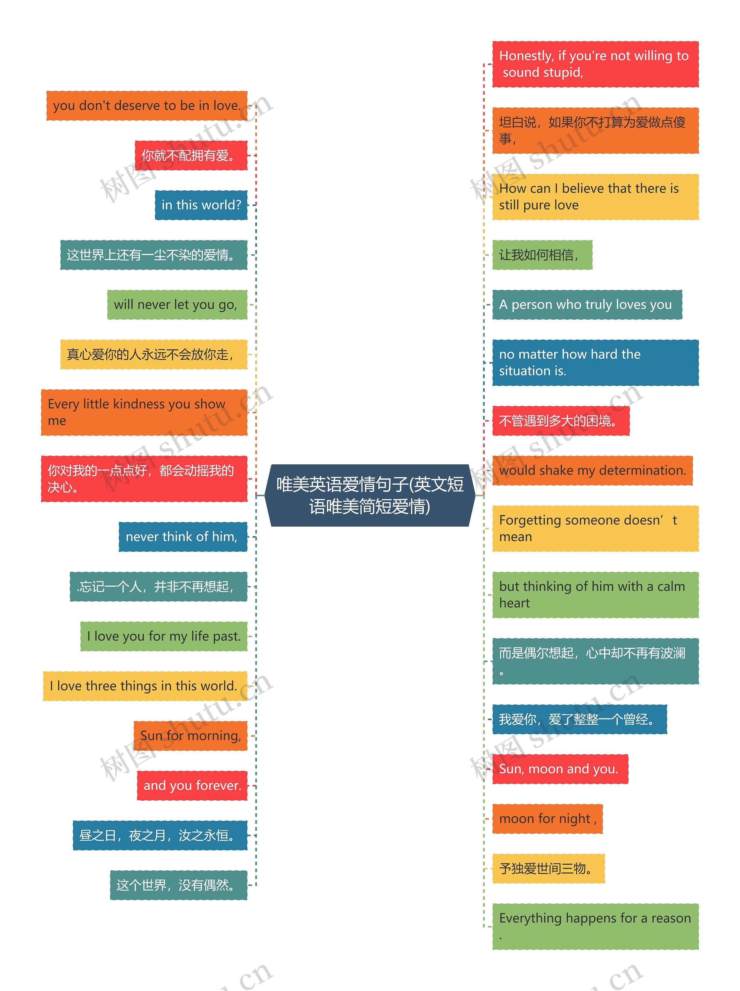 唯美英语爱情句子(英文短语唯美简短爱情) 唯美英语爱情句子(英文短语唯美简短爱情)