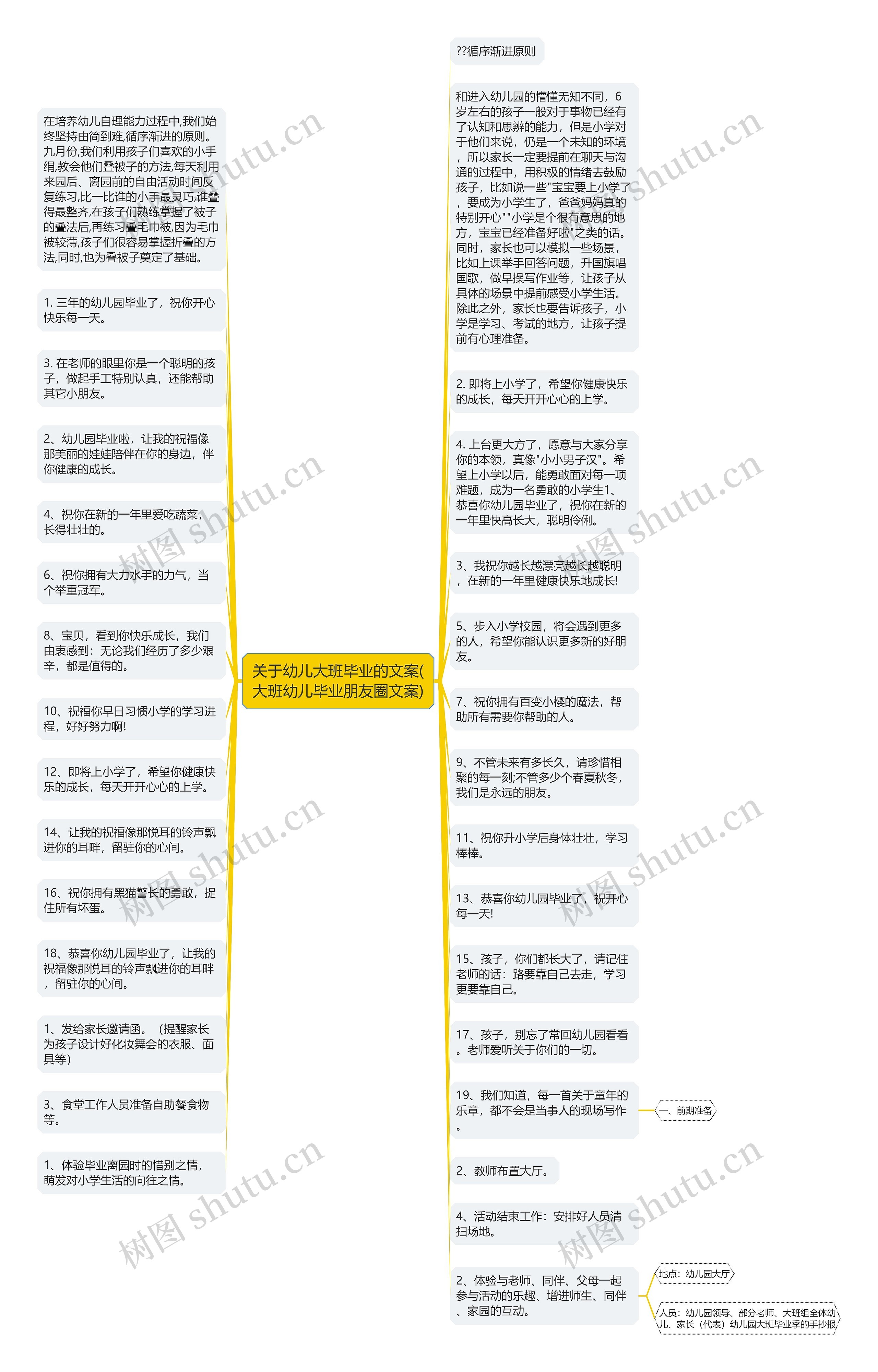 关于幼儿大班毕业的文案(大班幼儿毕业朋友圈文案)