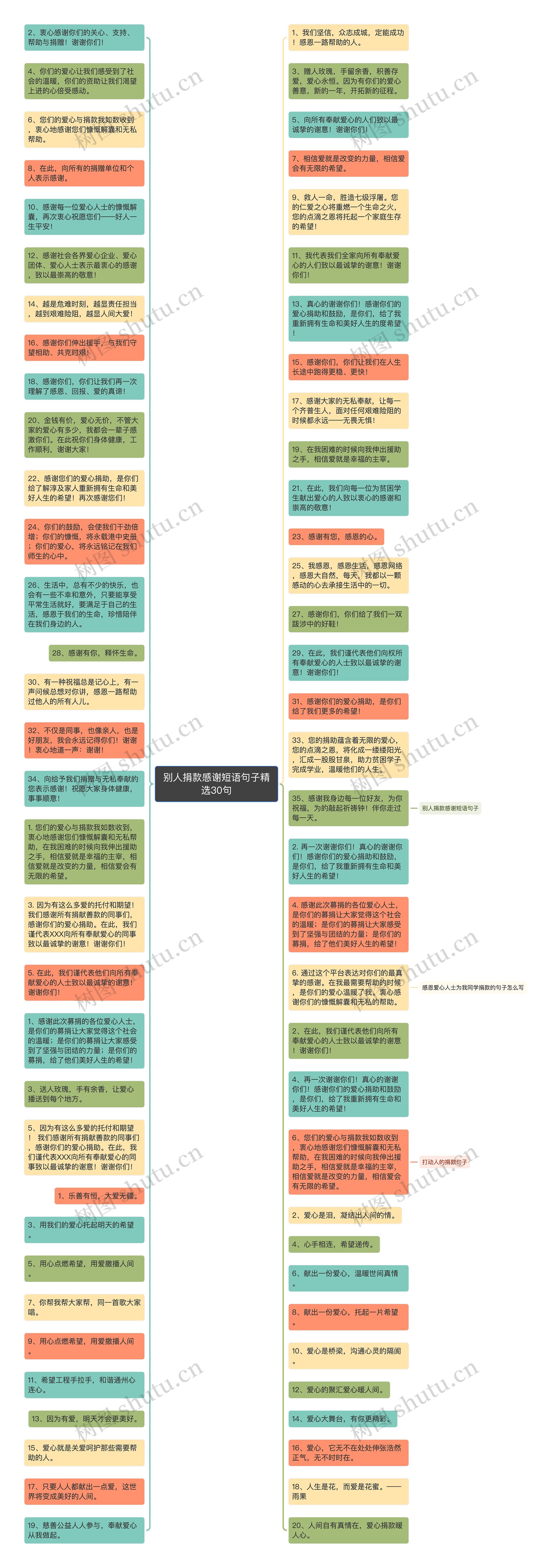 别人捐款感谢短语句子精选30句