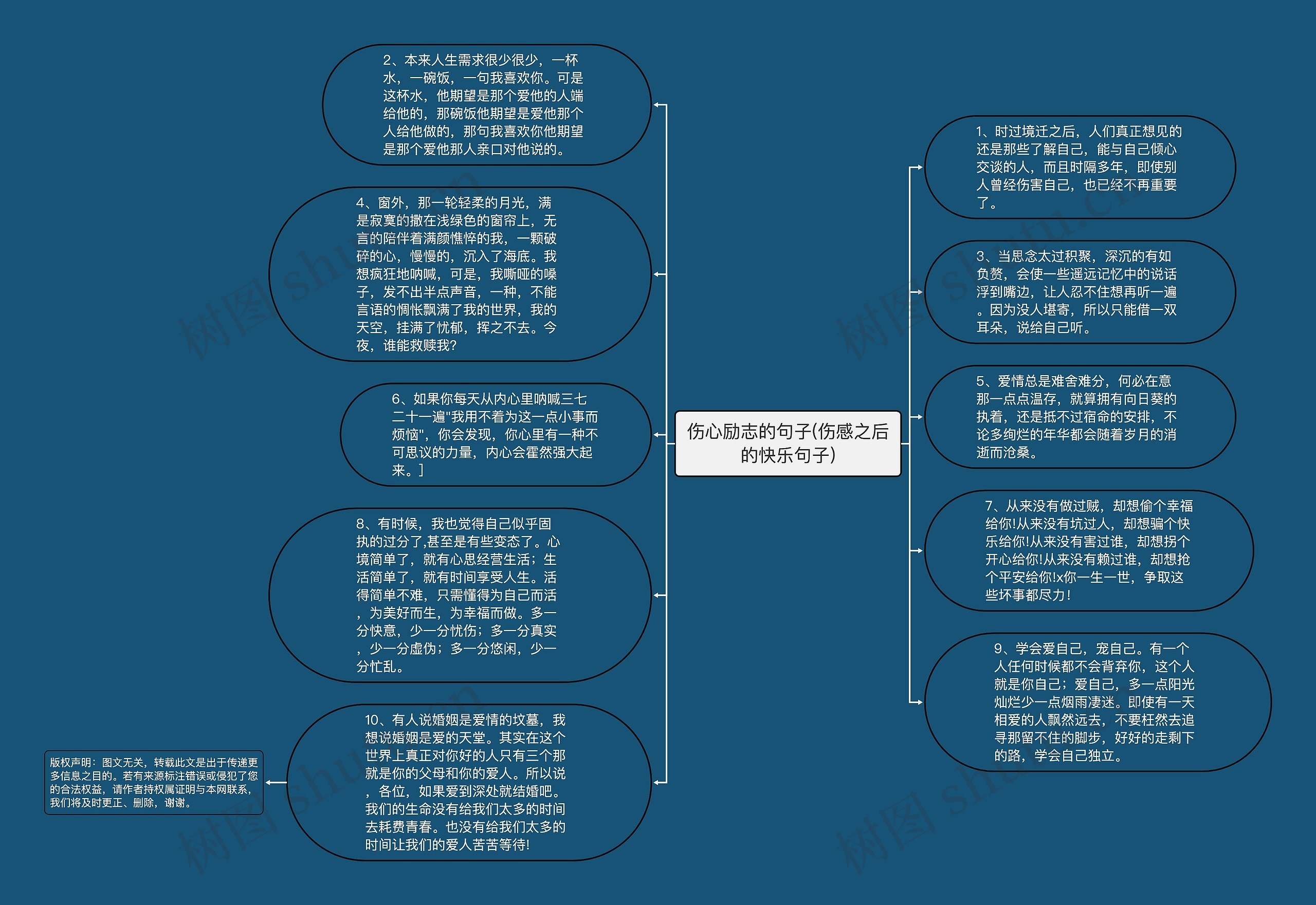 伤心励志的句子(伤感之后的快乐句子)思维导图