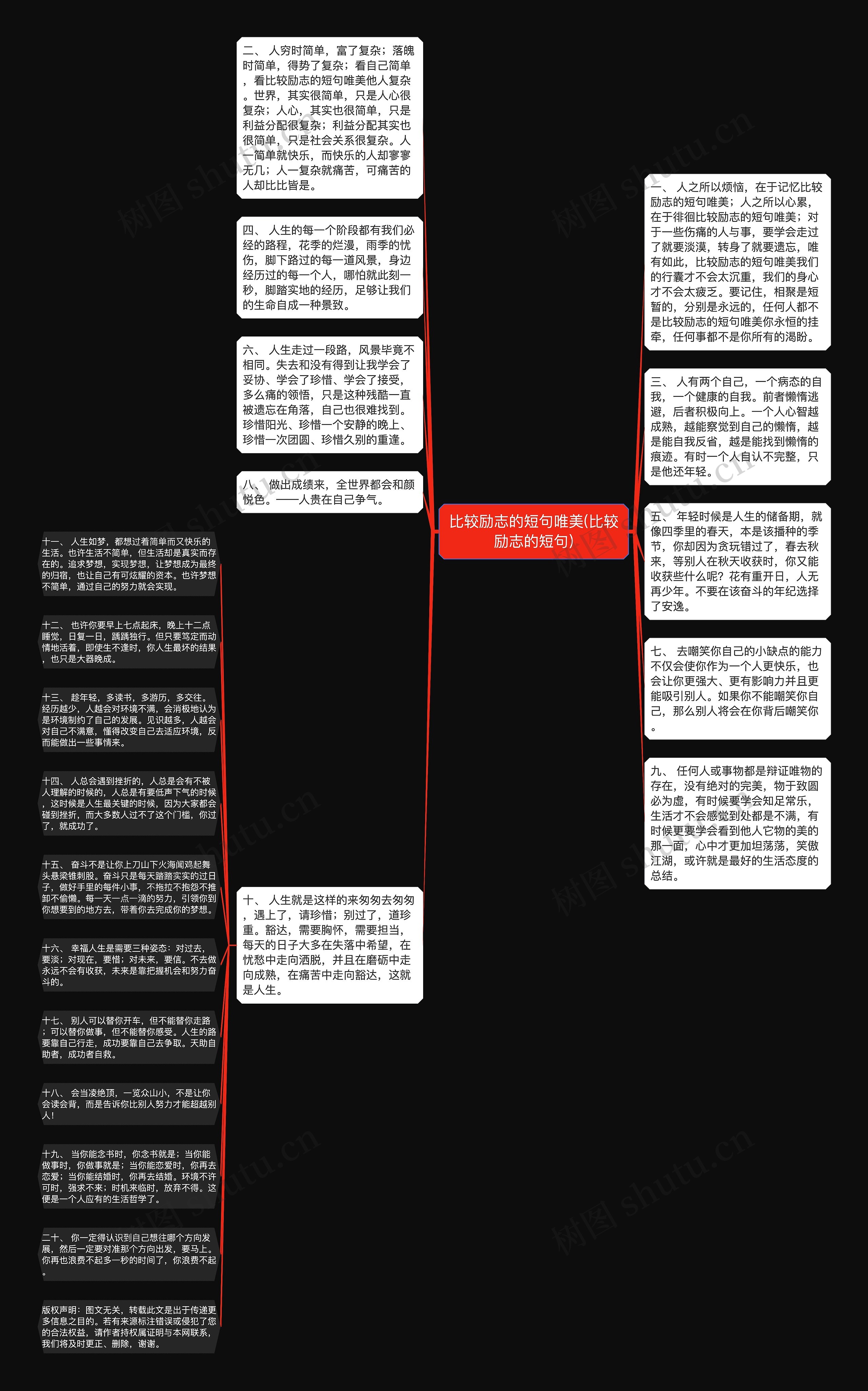 比较励志的短句唯美(比较励志的短句)思维导图