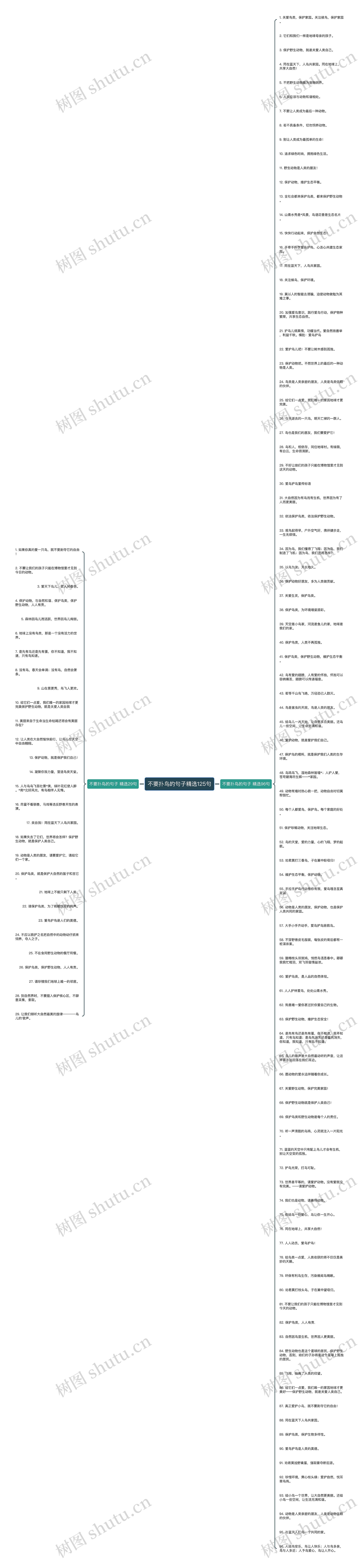 不要扑鸟的句子精选125句思维导图