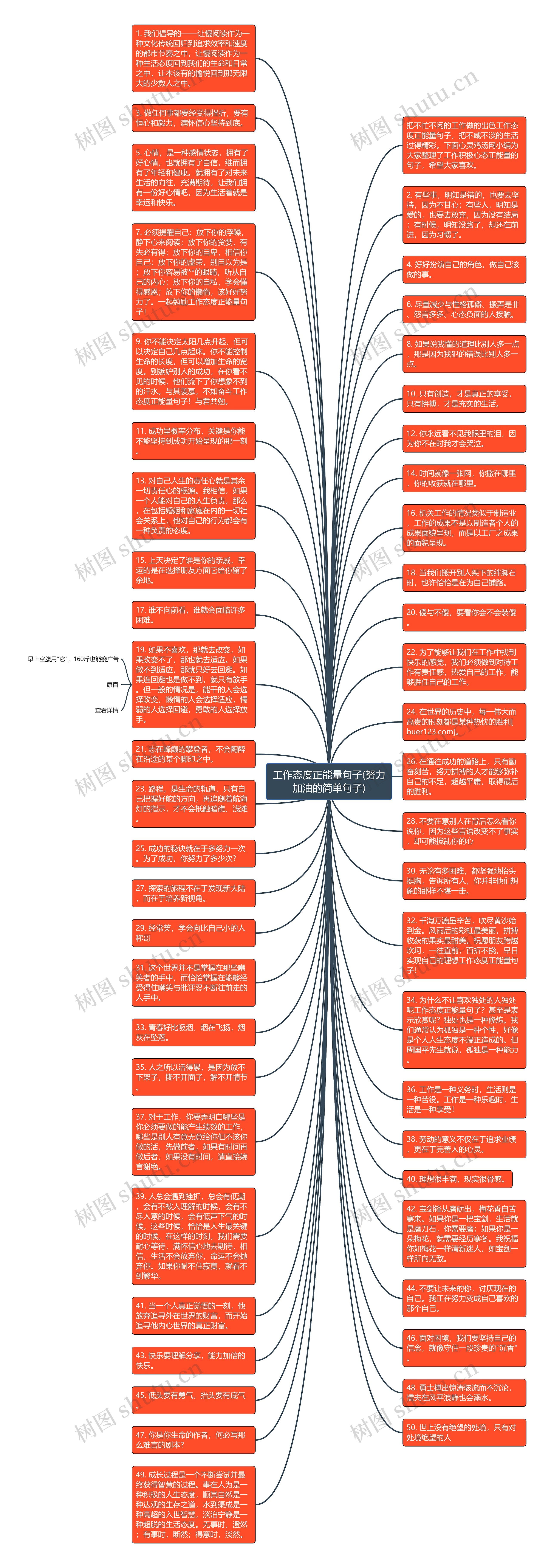 工作态度正能量句子(努力加油的简单句子)