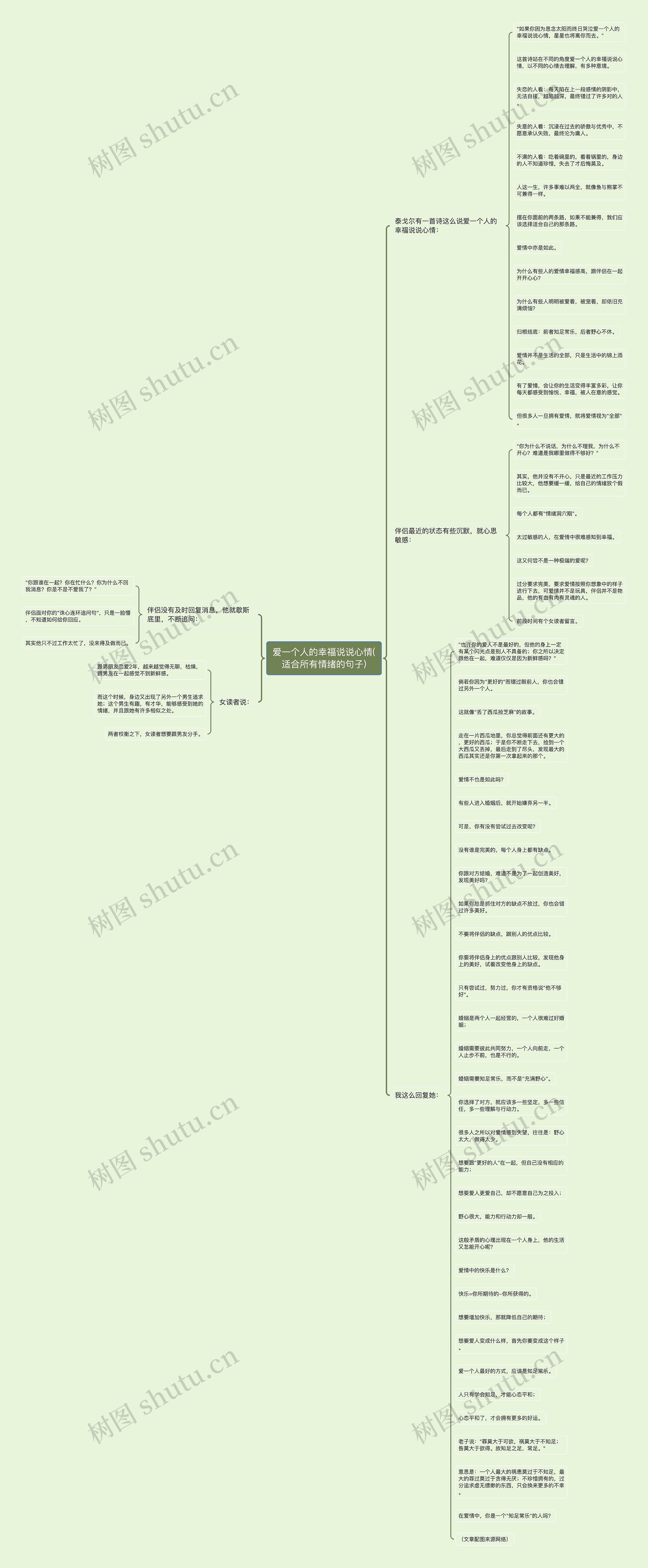 爱一个人的幸福说说心情(适合所有情绪的句子)思维导图