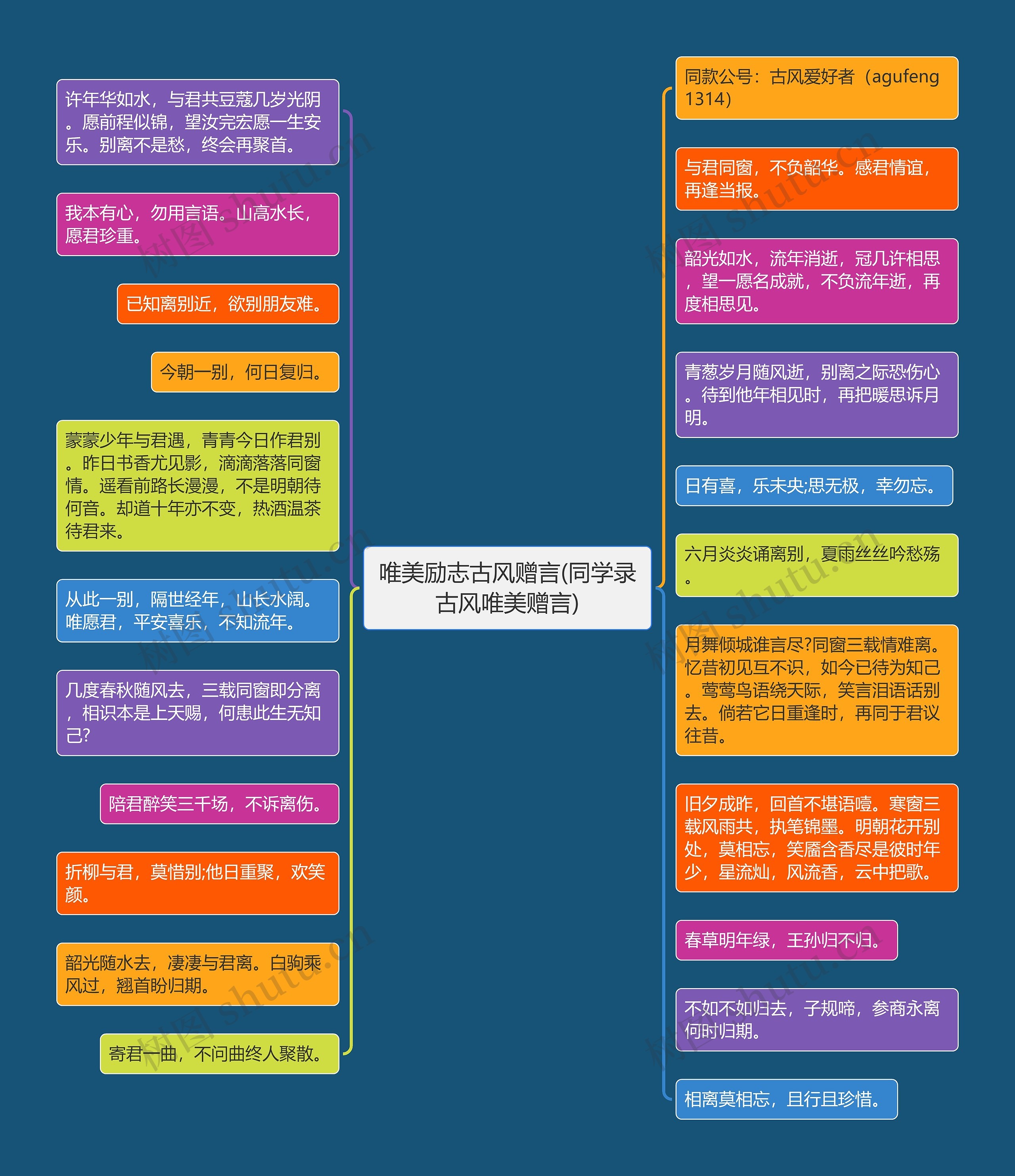 唯美励志古风赠言(同学录古风唯美赠言)思维导图