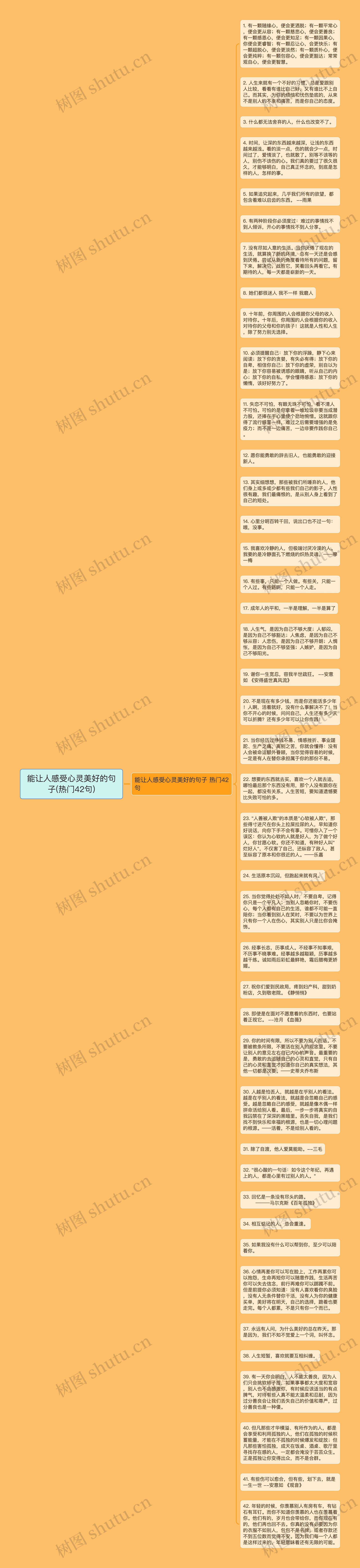 能让人感受心灵美好的句子(热门42句)思维导图